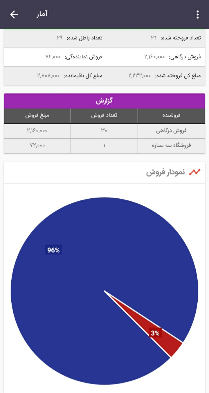اسکرین شات 5 برنامه تیکت پلاس