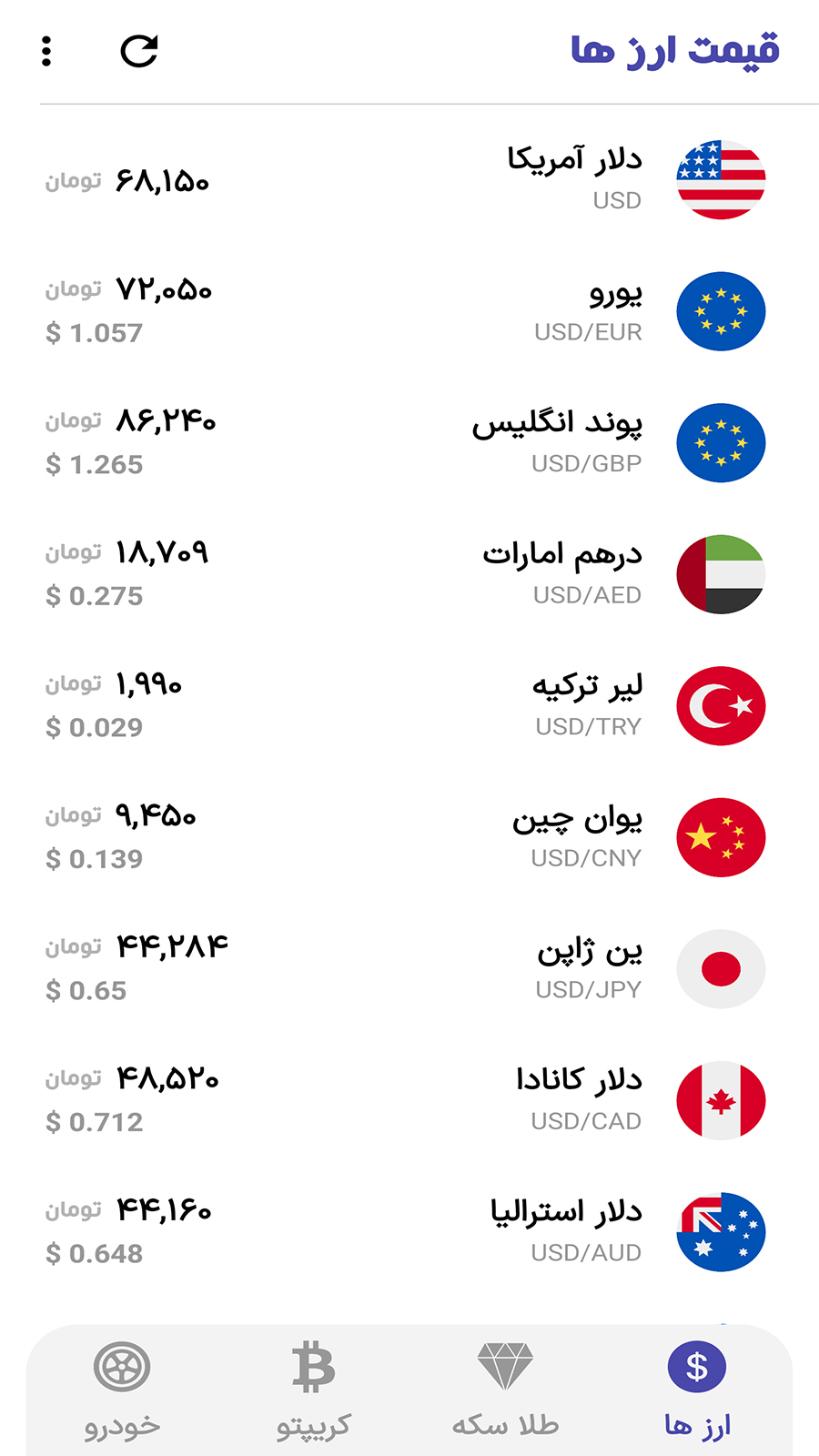 اسکرین شات 3 برنامه ‏‏امروز چند ؟ قیمت ارز ، طلا و سکه
