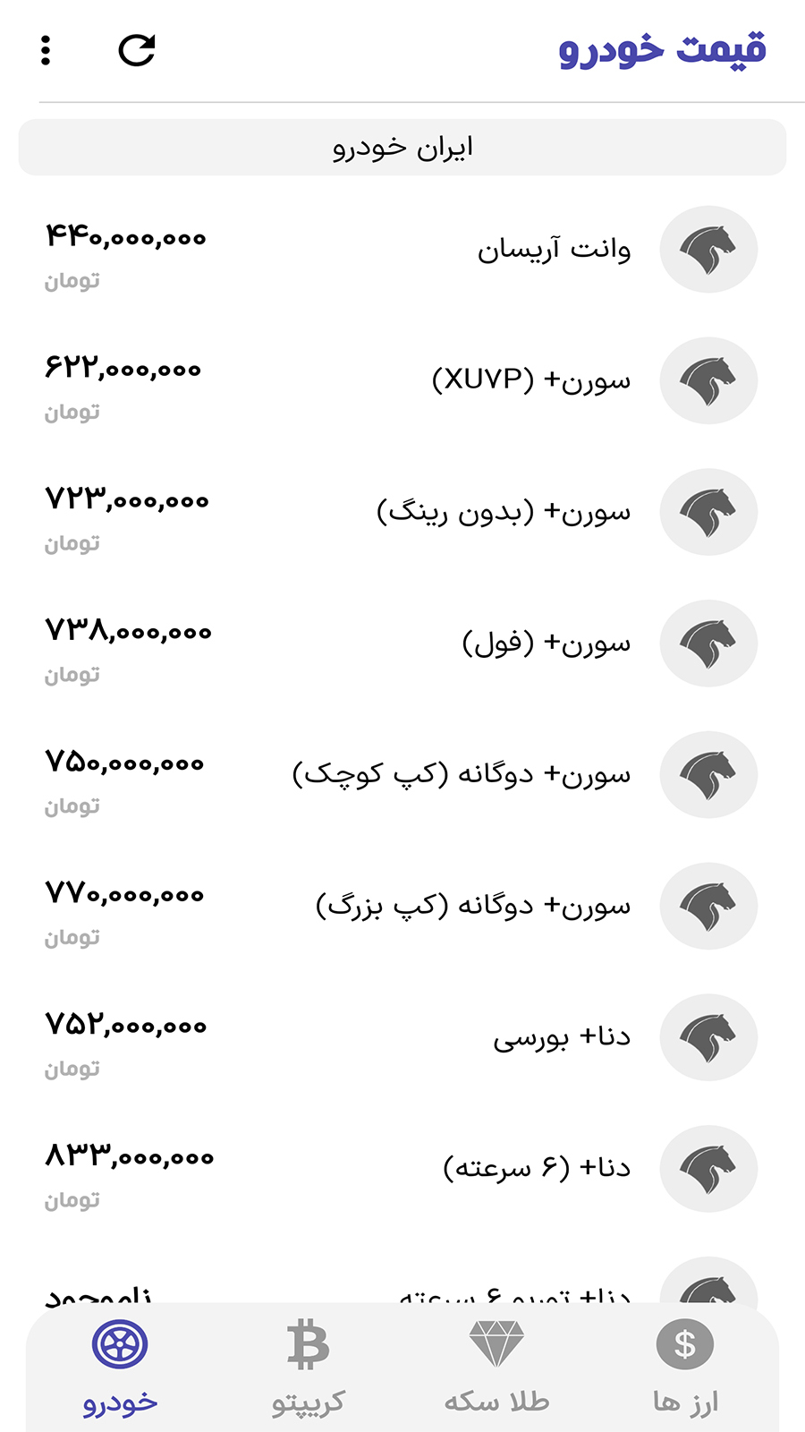 اسکرین شات 6 برنامه ‏‏امروز چند ؟ قیمت ارز ، طلا و سکه