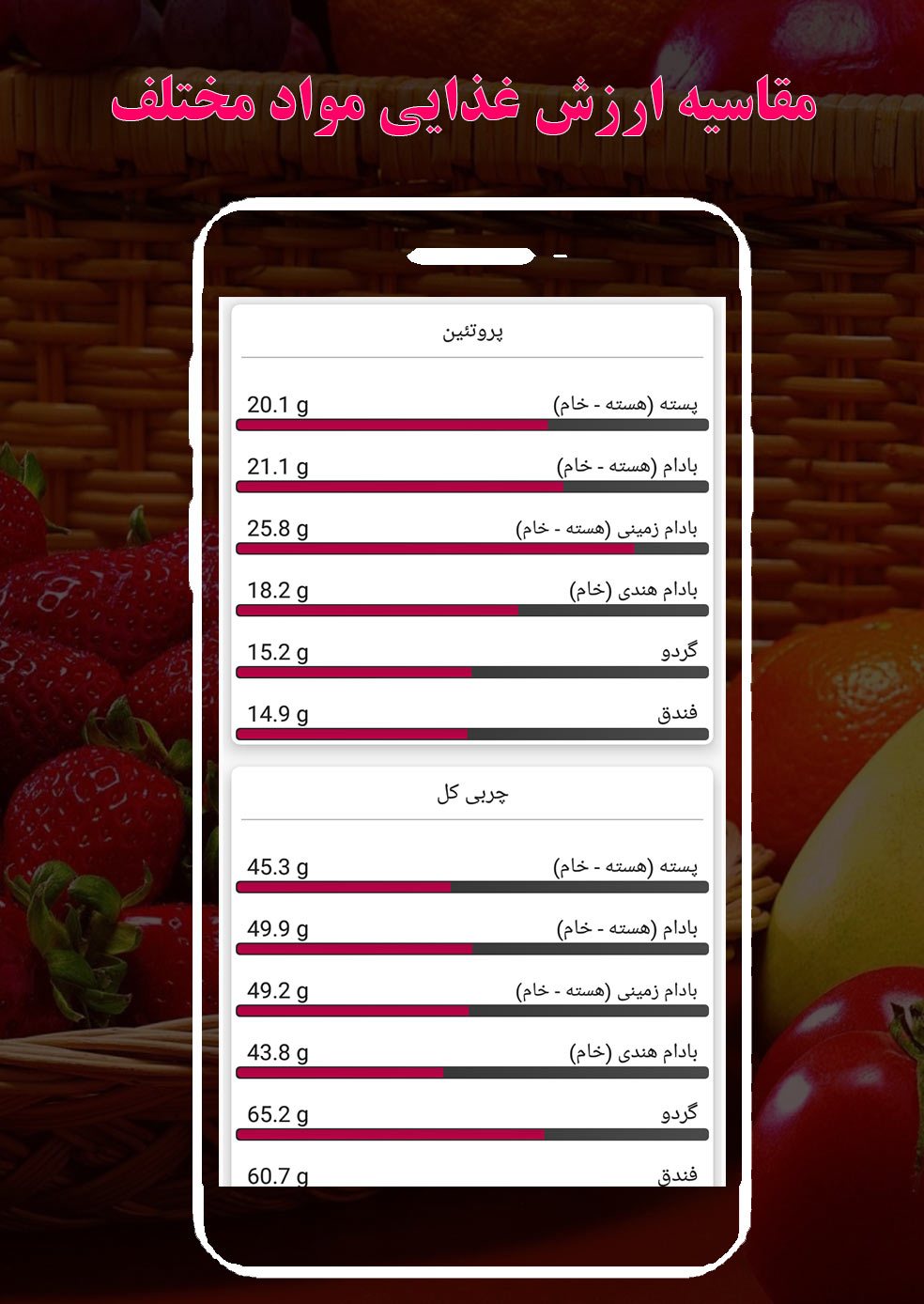 اسکرین شات 5 برنامه خواص و جدول ارزش‌غذایی مواد + کالری