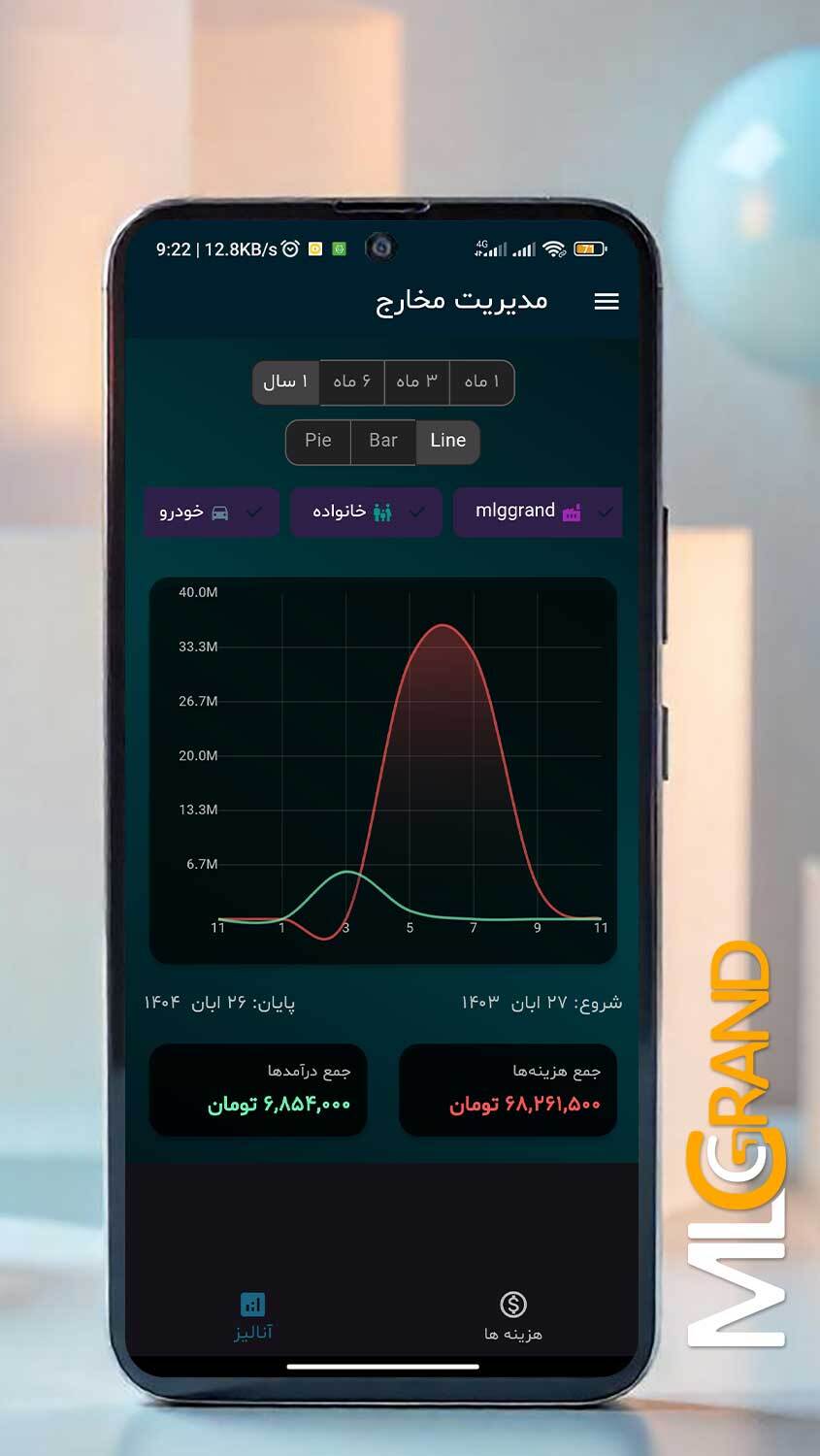 اسکرین شات 2 برنامه ‏اکسپنسور-مدیریت هزینه ها و درآمد ها