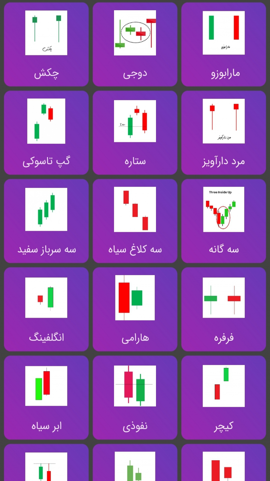 اسکرین شات 2 برنامه همراه تریدر