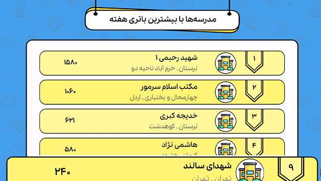 اسکرین شات 1 برنامه ‏زی بازی