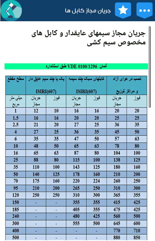 اسکرین شات 4 برنامه مدارات برق صنعتی و ساختمان