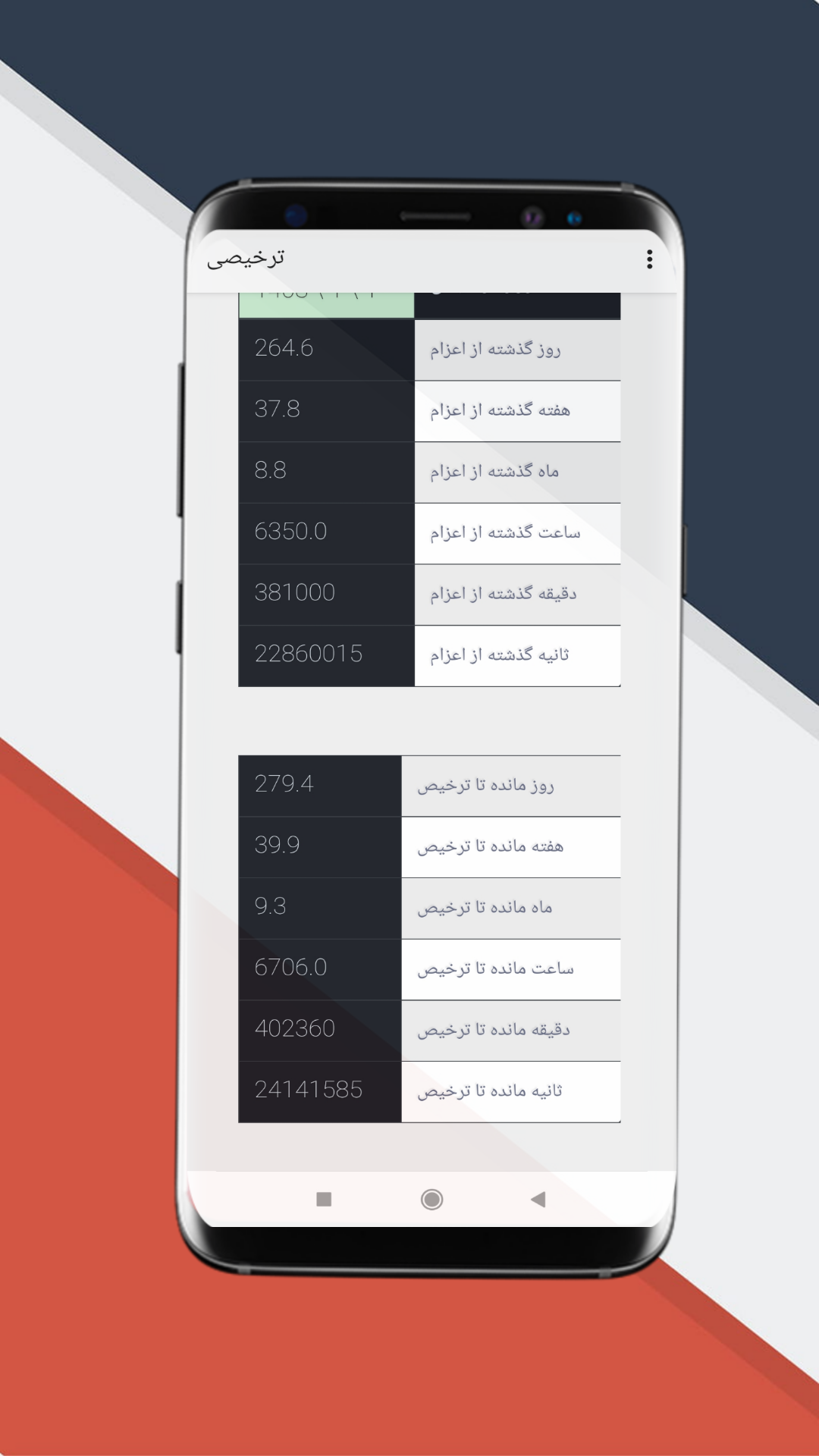 اسکرین شات 3 برنامه ترخیصی (روزشمار سربازی)