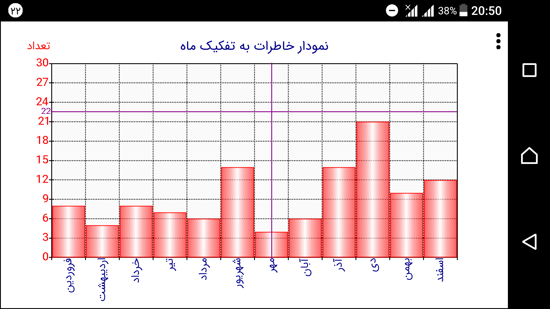 اسکرین شات 6 برنامه دفتر خاطرات