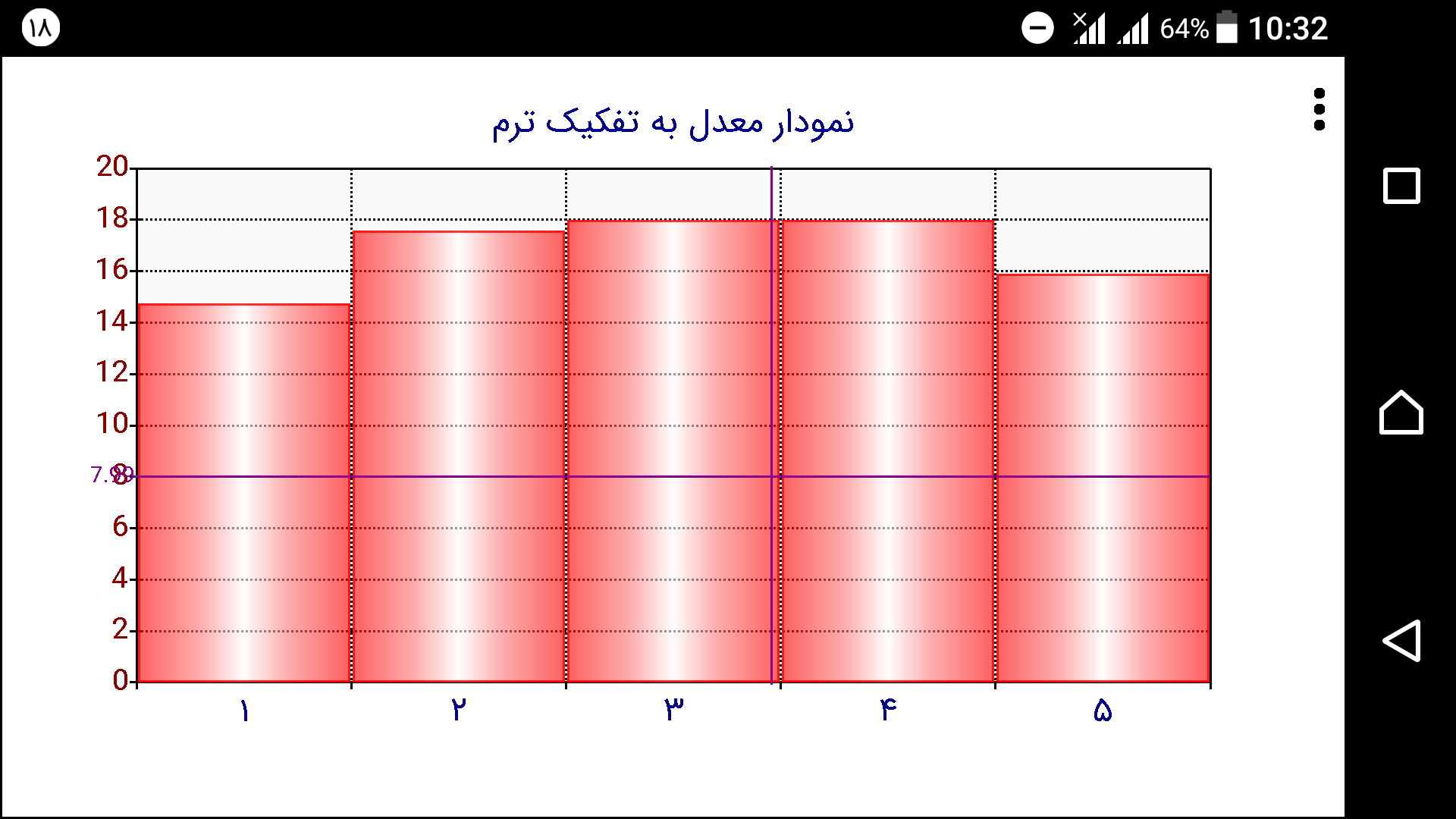 اسکرین شات 3 برنامه ‏کارنامه