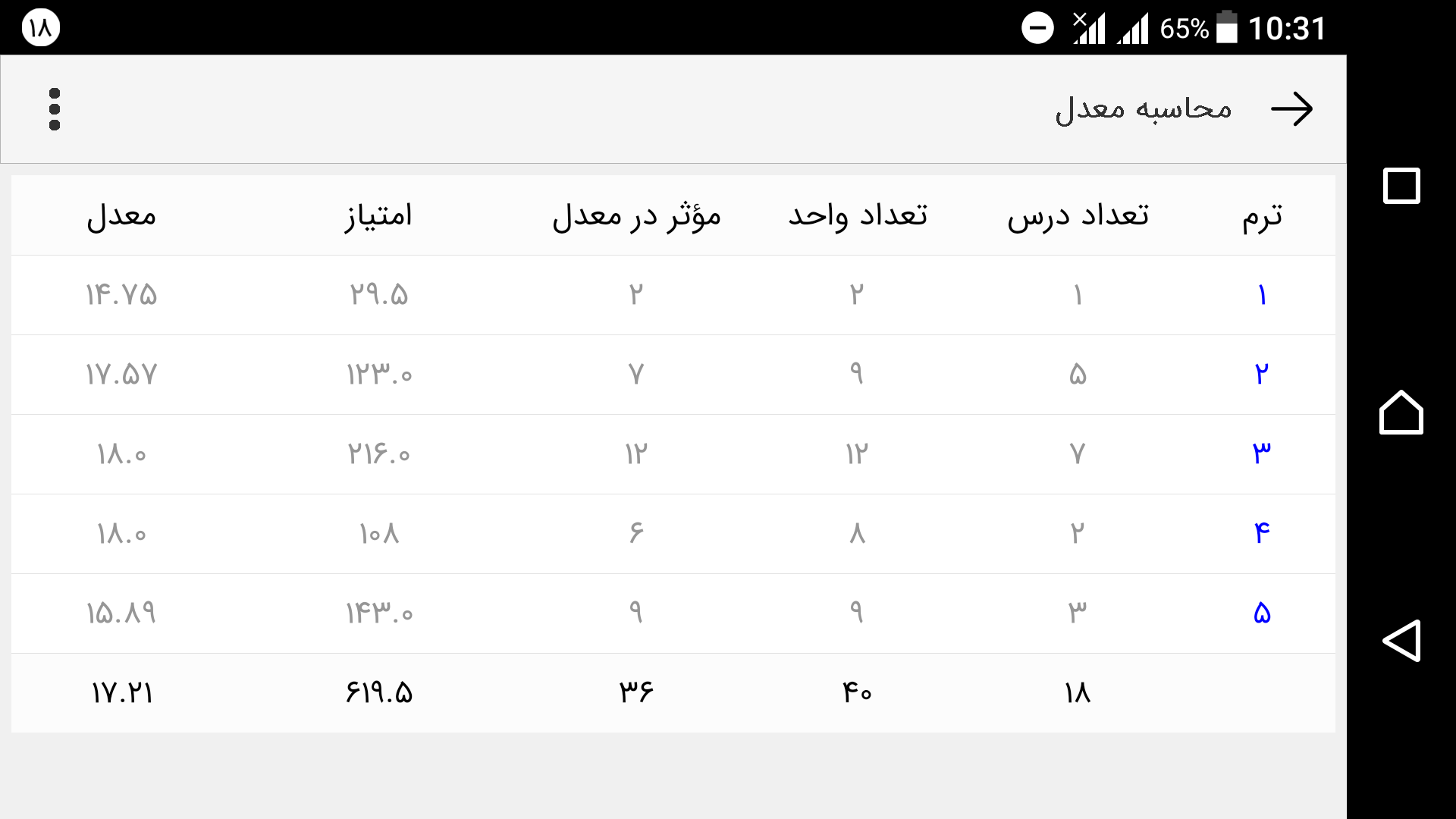 اسکرین شات 2 برنامه ‏کارنامه