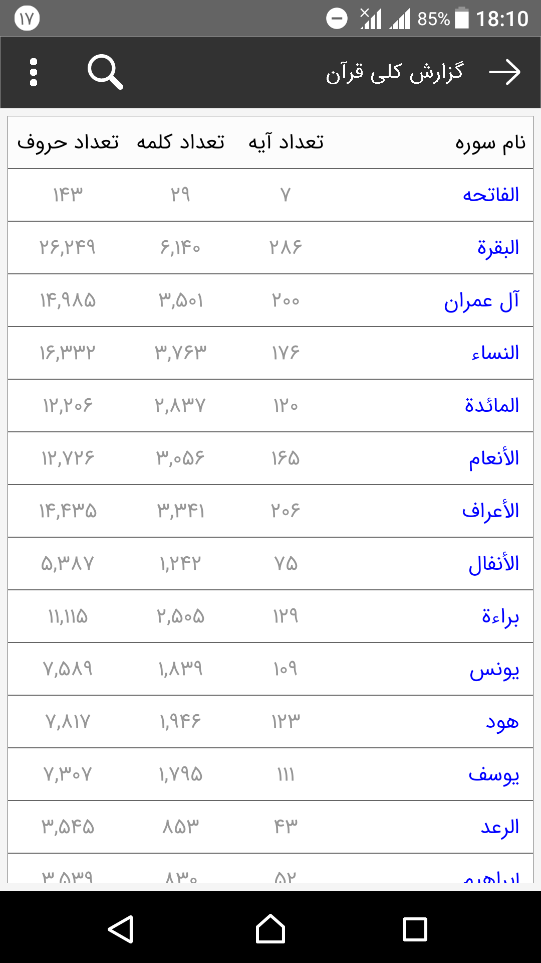 اسکرین شات 3 برنامه کاوشگر قرآنی شمس