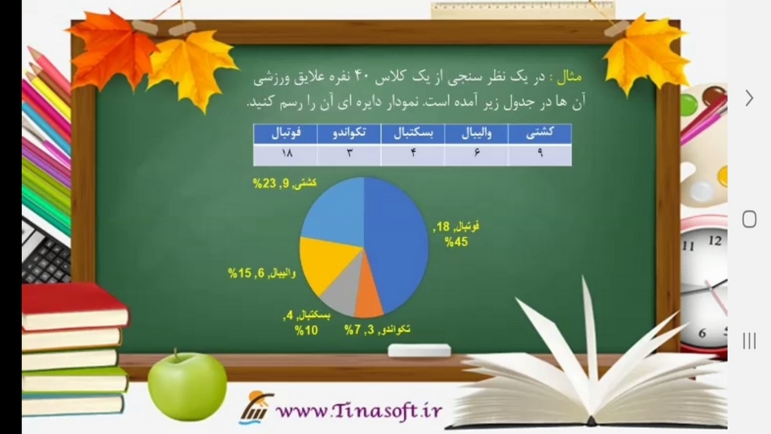 اسکرین شات 6 برنامه معلم خصوصی کلاس هفتمی ها