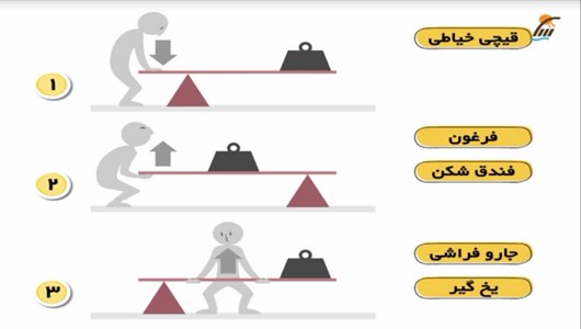 اسکرین شات برنامه آموزش علوم پنجم دبستان 9