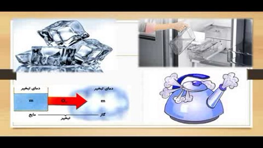 اسکرین شات 2 برنامه آموزش علوم سوم دبستان