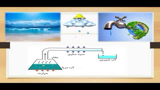 اسکرین شات 6 برنامه آموزش علوم سوم دبستان