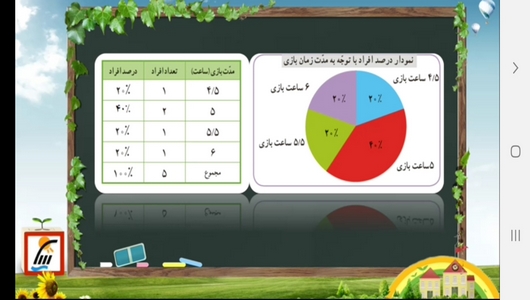 اسکرین شات 9 برنامه آموزش ریاضی پایه پنجم دبستان