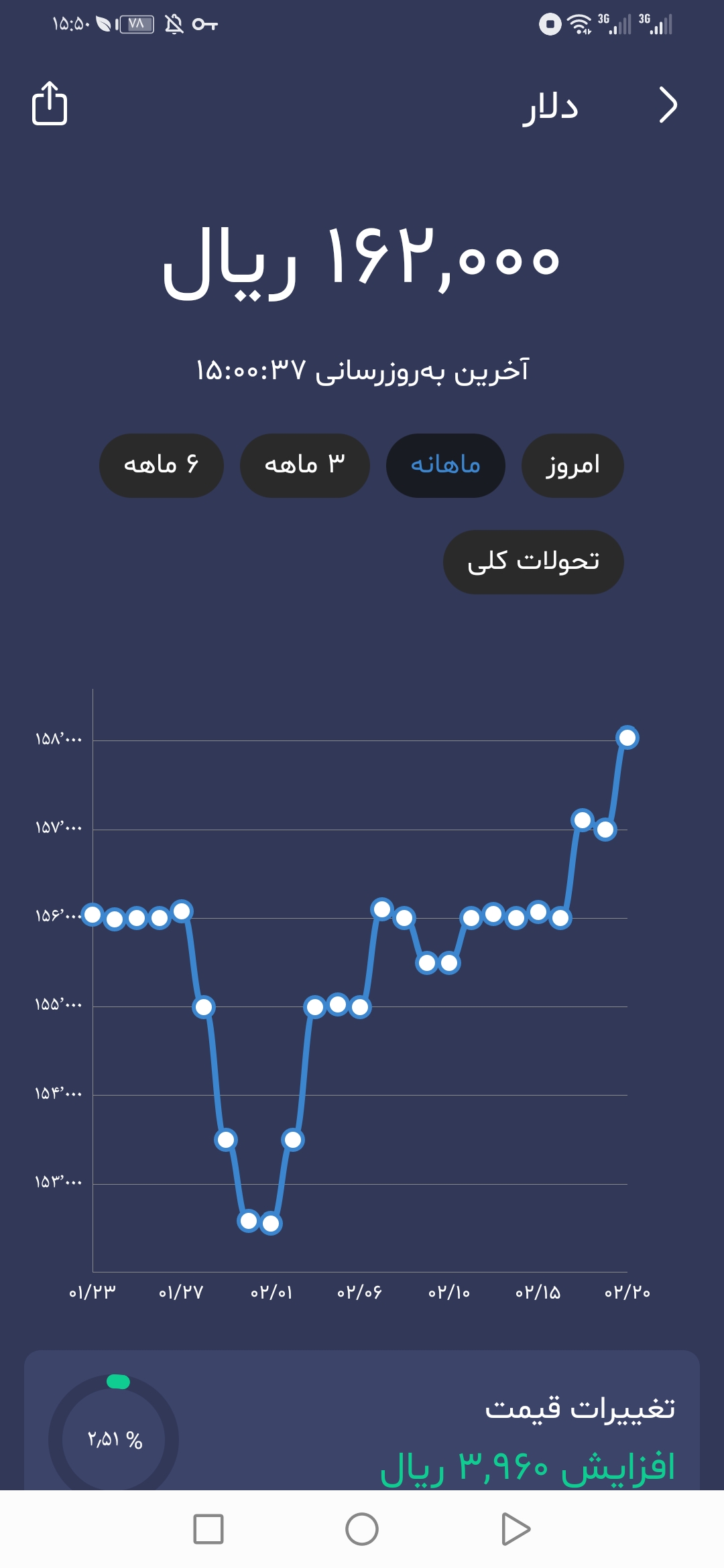 اسکرین شات 3 برنامه ارز آنلاین