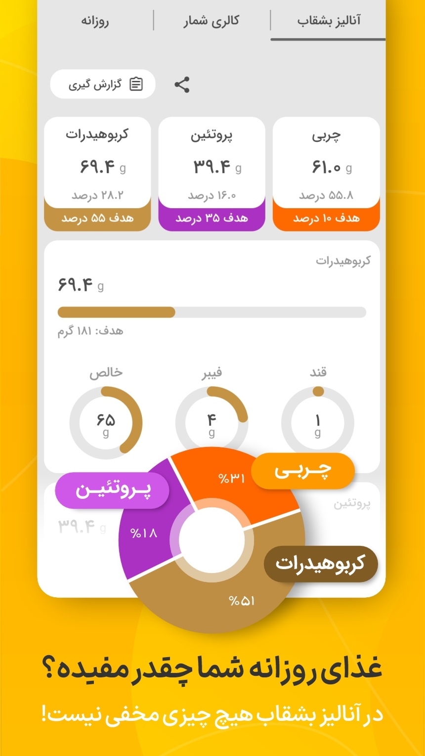 اسکرین شات 6 برنامه مانکن