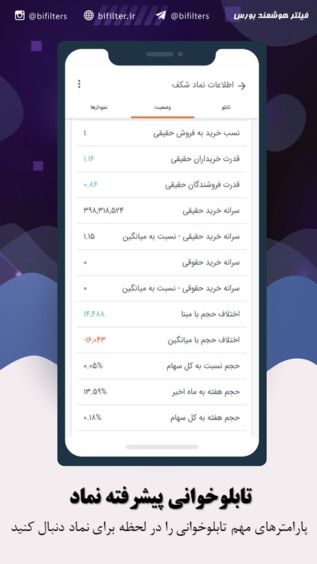 اسکرین شات 6 برنامه فیلتر هوشمند (بورس، ارزدیجیتال)