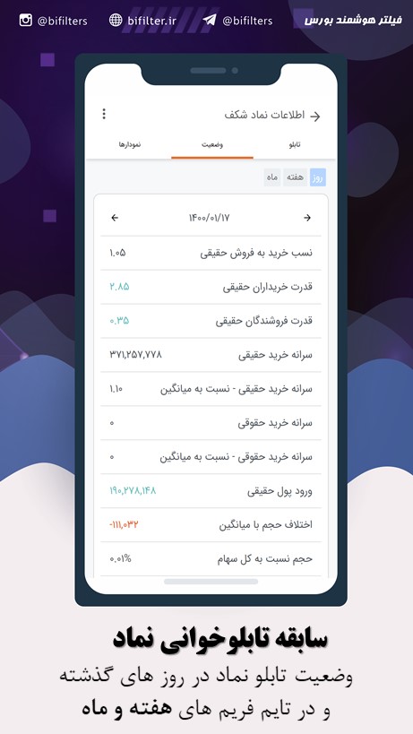 اسکرین شات 7 برنامه فیلتر هوشمند (بورس، ارزدیجیتال)