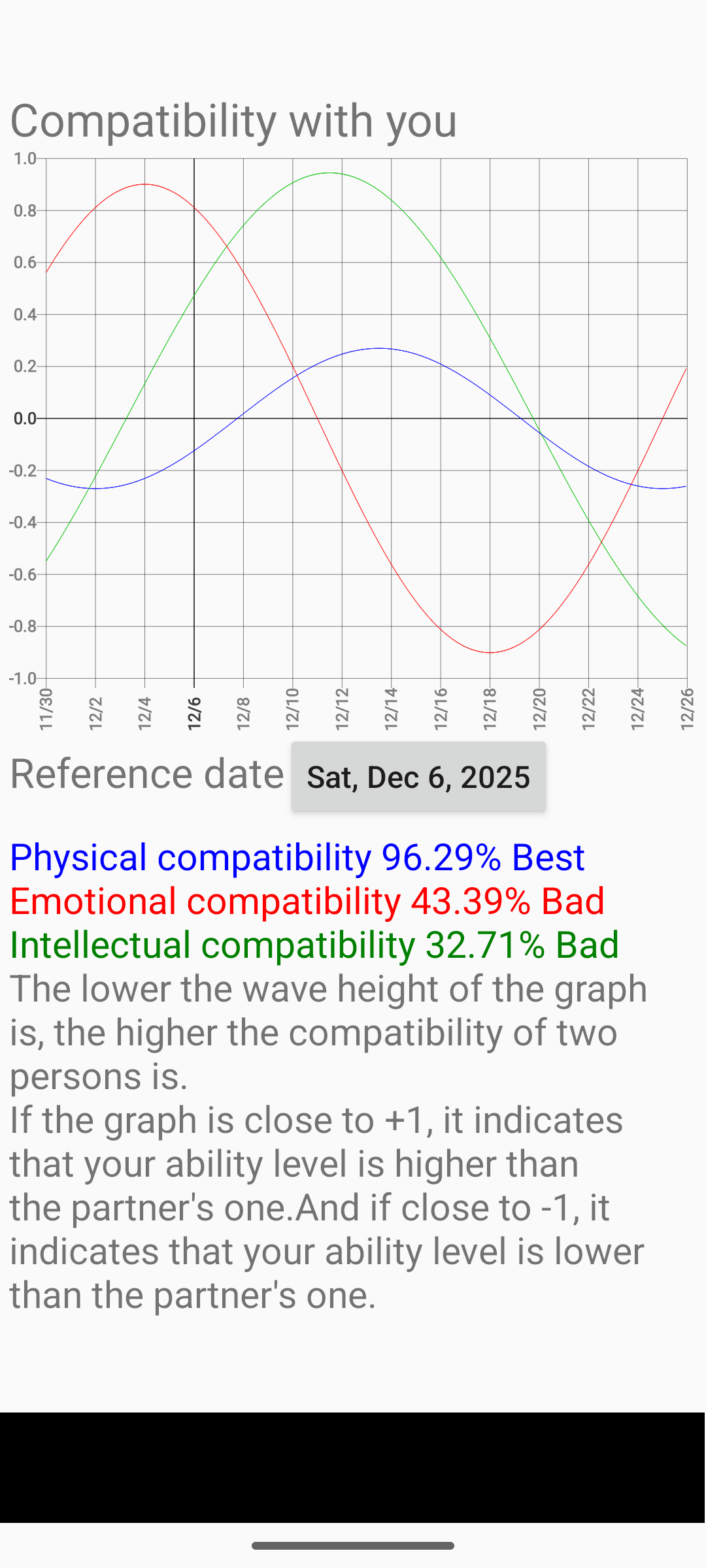 اسکرین شات 2 برنامه Biorhythm Diagnosis