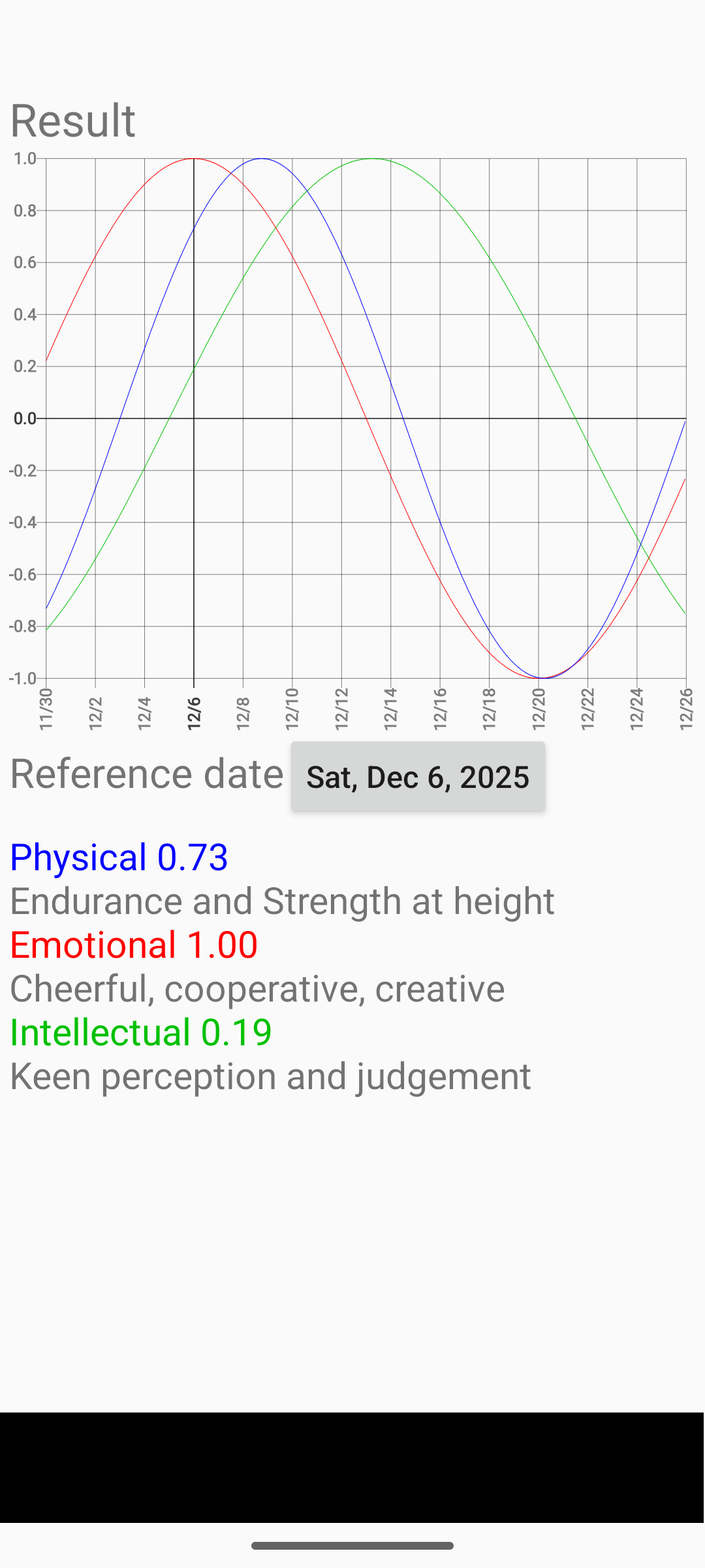 اسکرین شات 1 برنامه Biorhythm Diagnosis