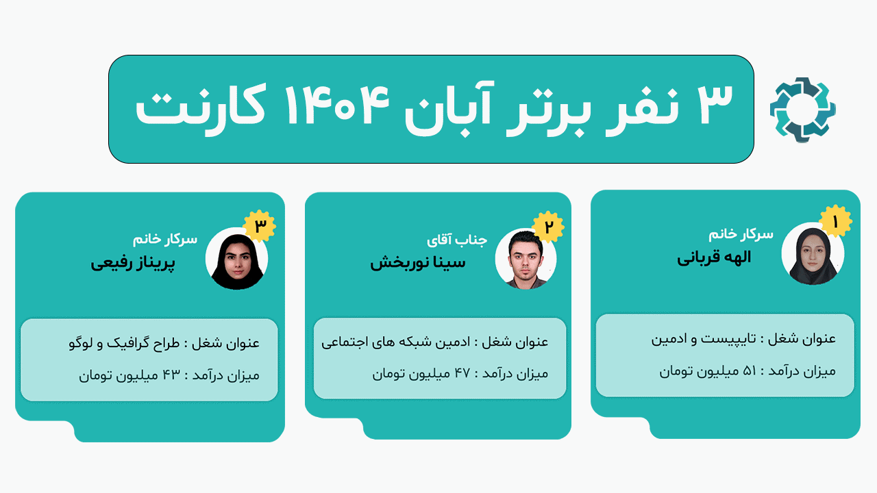 اسکرین شات 1 برنامه کارنت ( کسب درآمد در خانه )