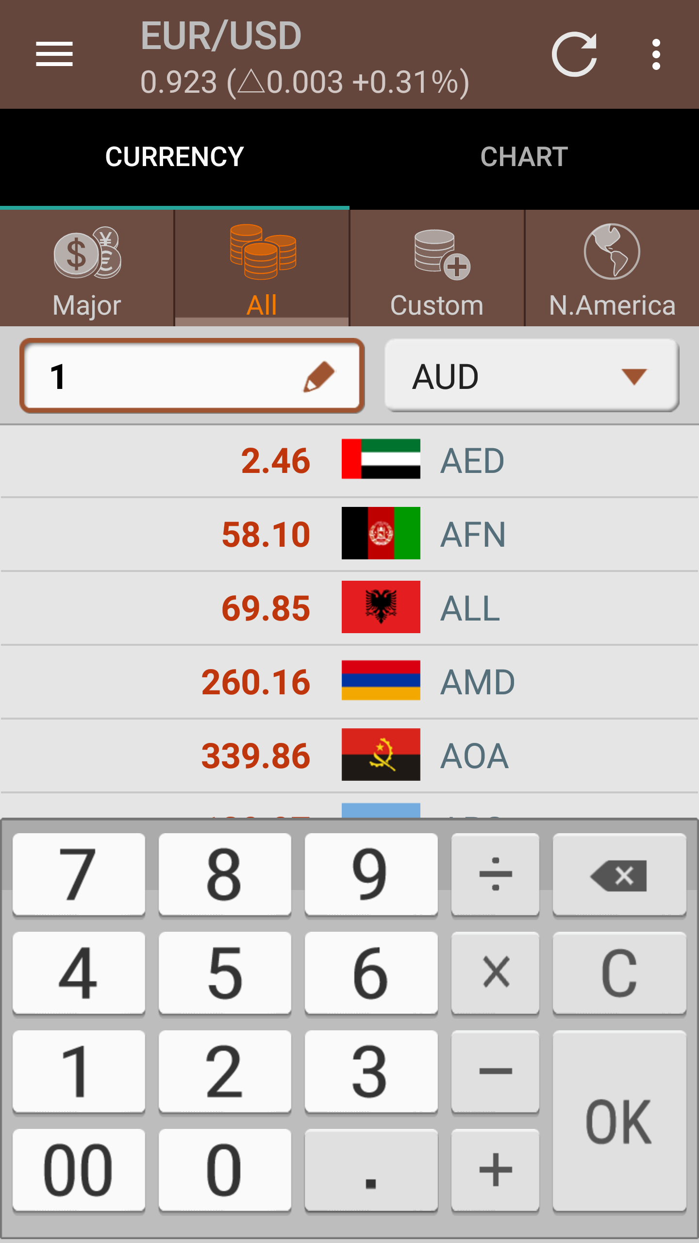 اسکرین شات 2 برنامه Smart Currency