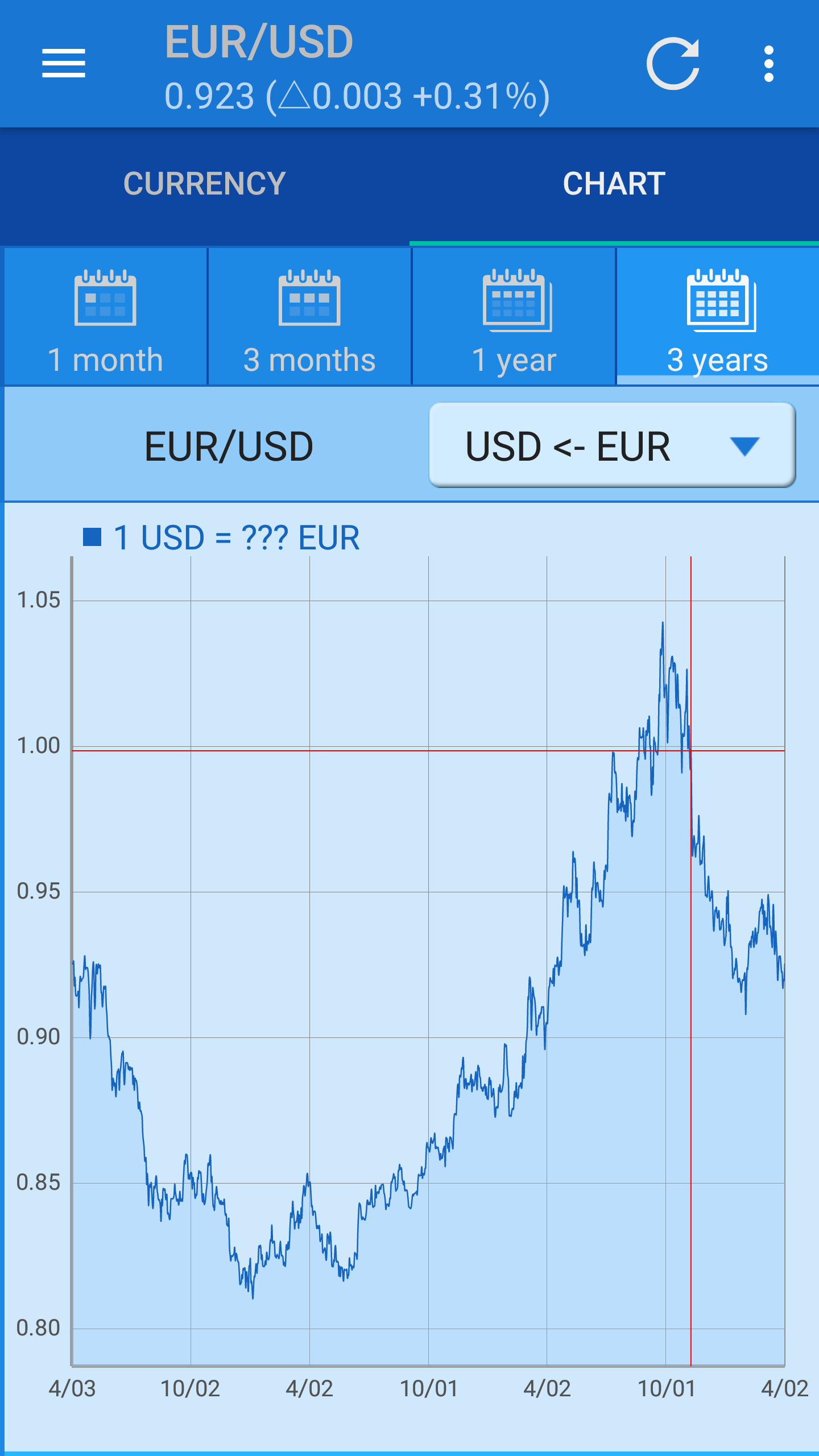 اسکرین شات 6 برنامه Smart Currency