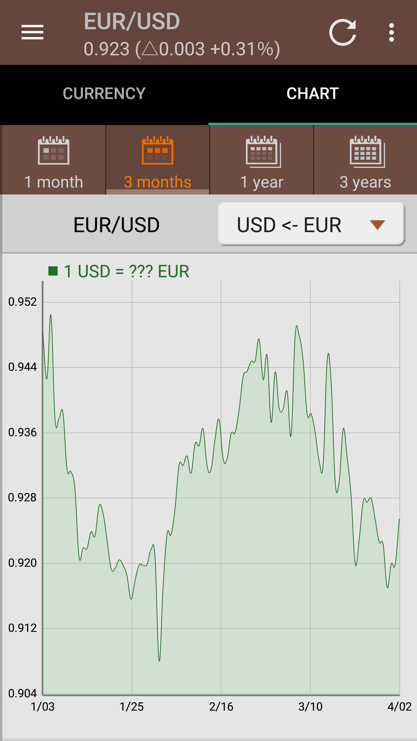 اسکرین شات 5 برنامه Smart Currency