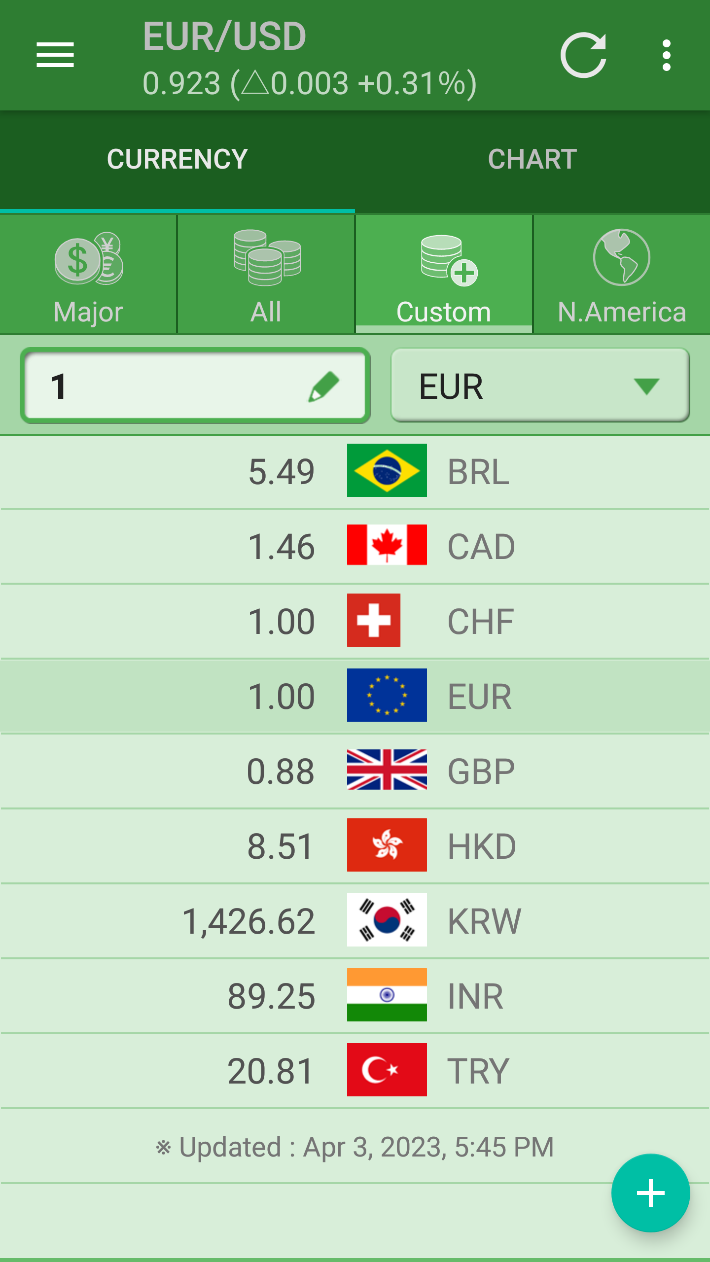 اسکرین شات 3 برنامه Smart Currency