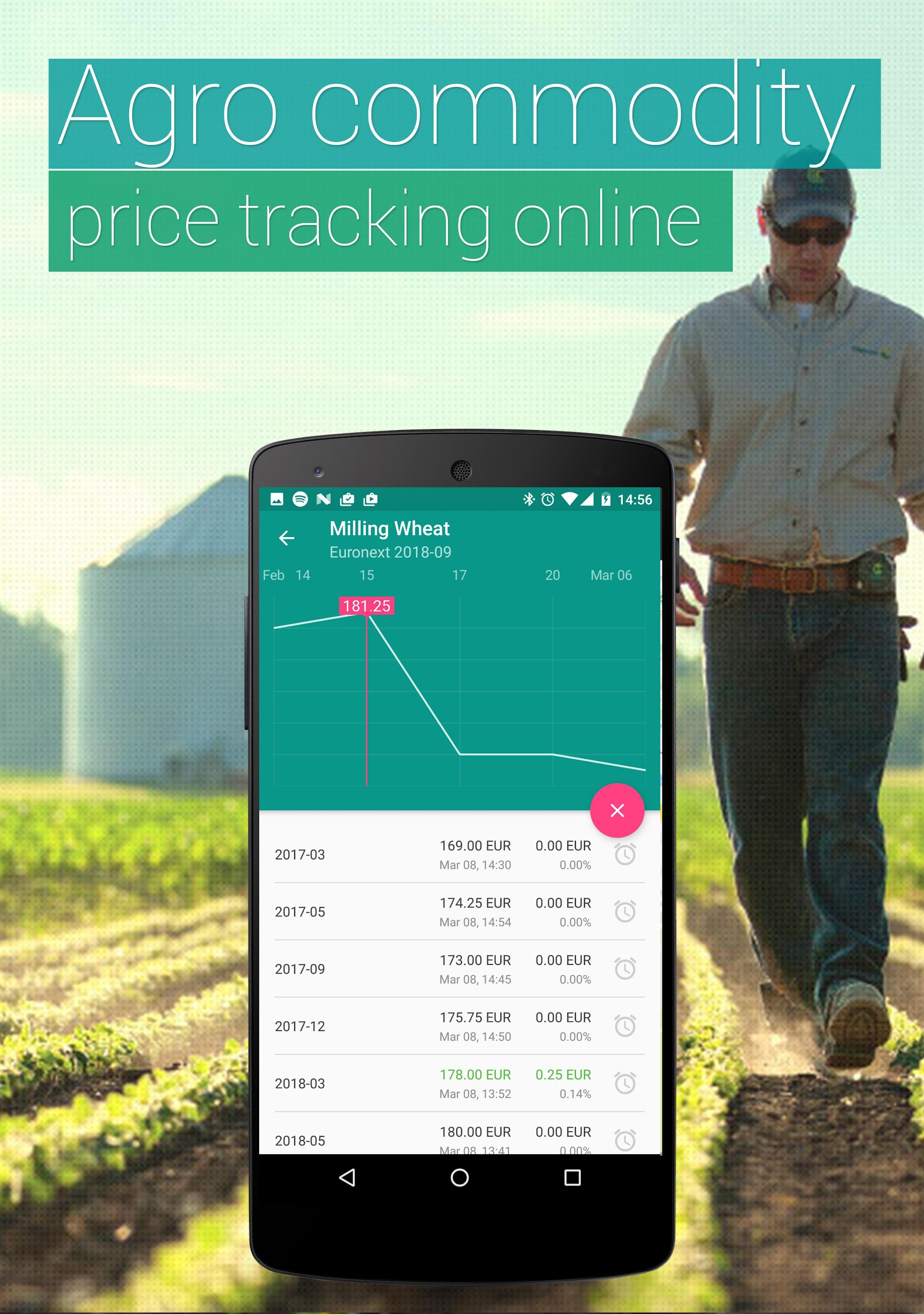 اسکرین شات 1 برنامه Commodity Price Online