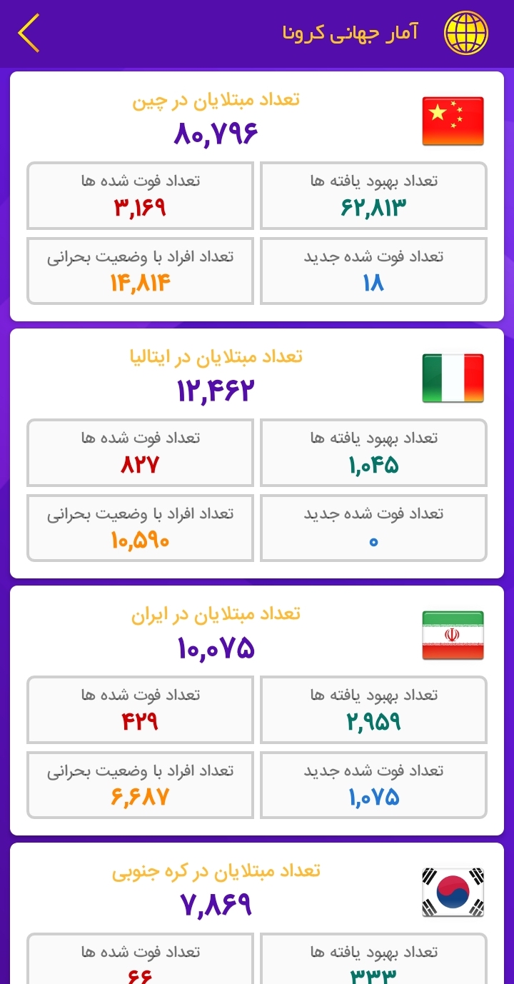 اسکرین شات 8 برنامه آنتی کرونا - تست کرونا در خانه