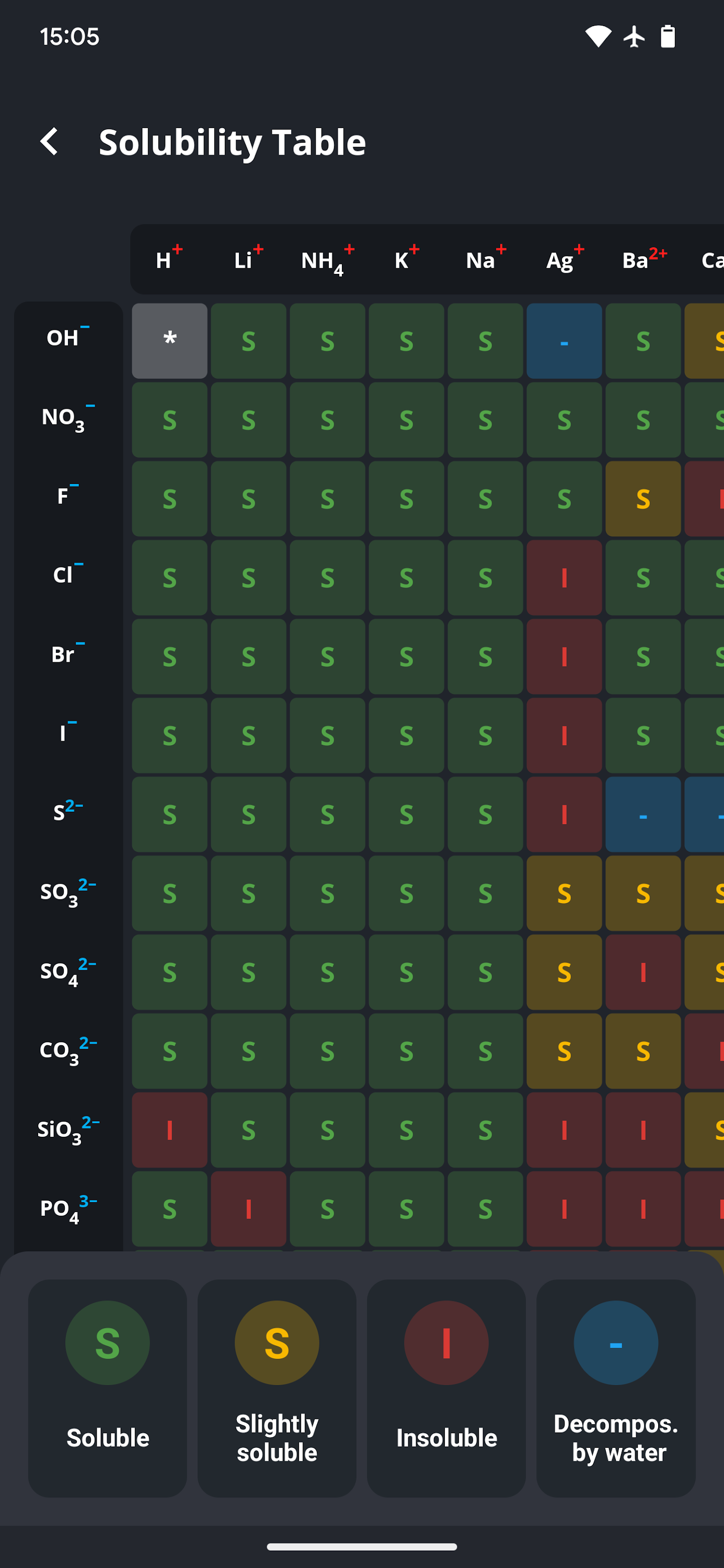 اسکرین شات 7 برنامه Periodic Table 2025: Chemistry