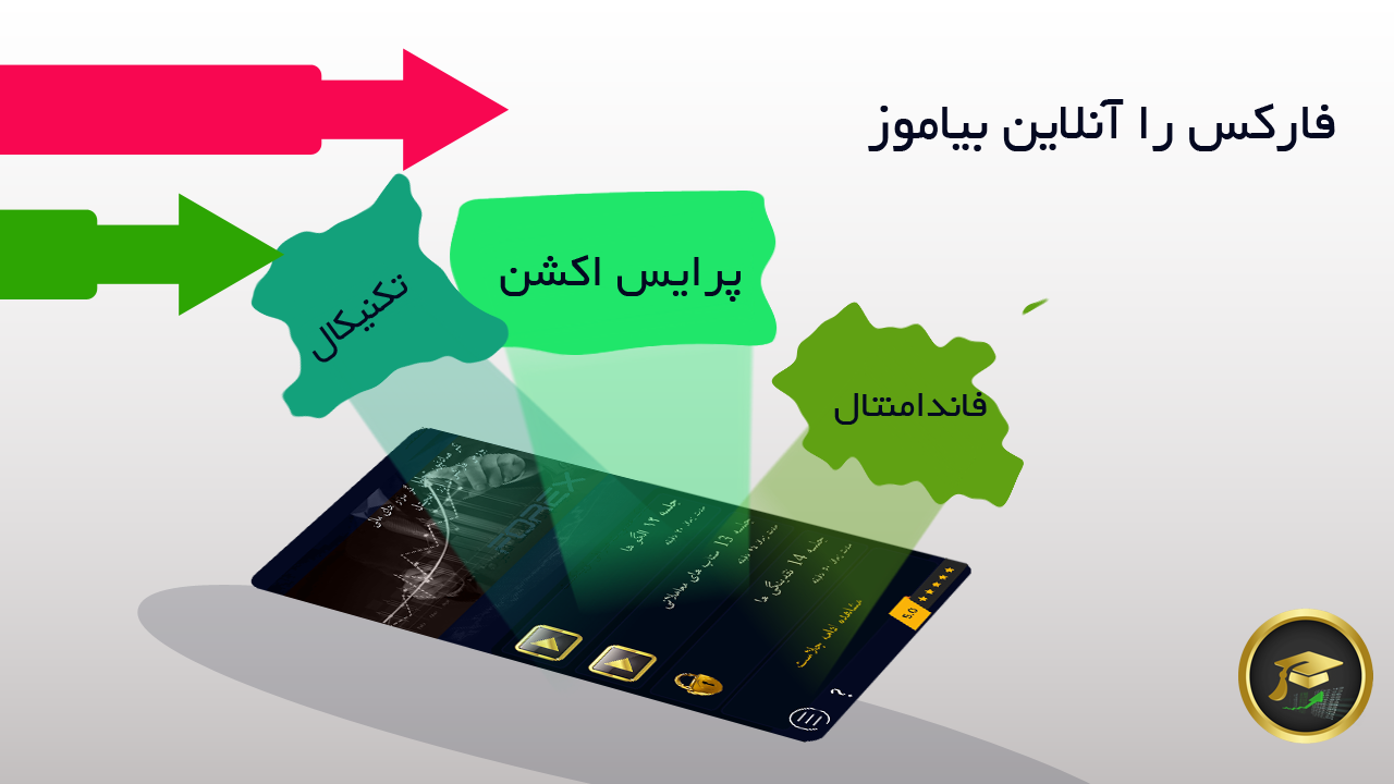 اسکرین شات 1 برنامه فارکسی شو(آموزش ویدیو فارکس)