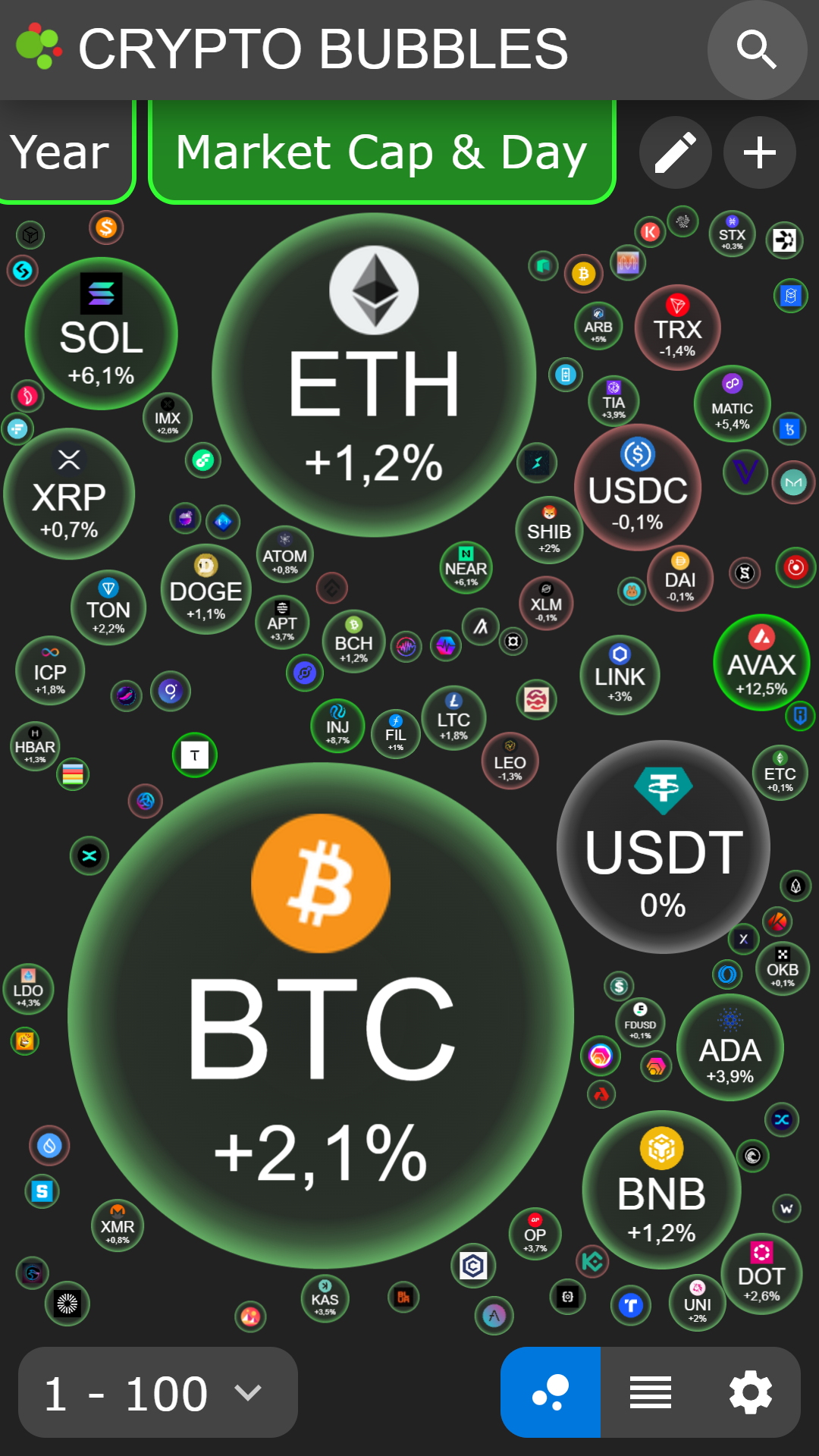 اسکرین شات 1 برنامه Crypto Bubbles