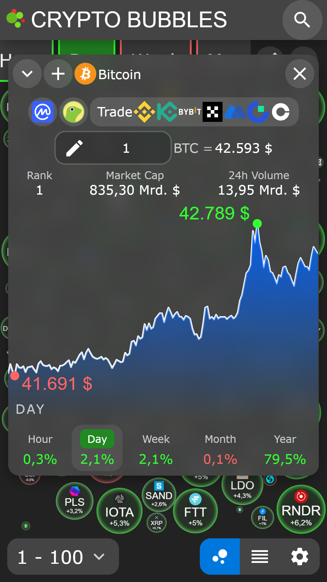 اسکرین شات 3 برنامه Crypto Bubbles