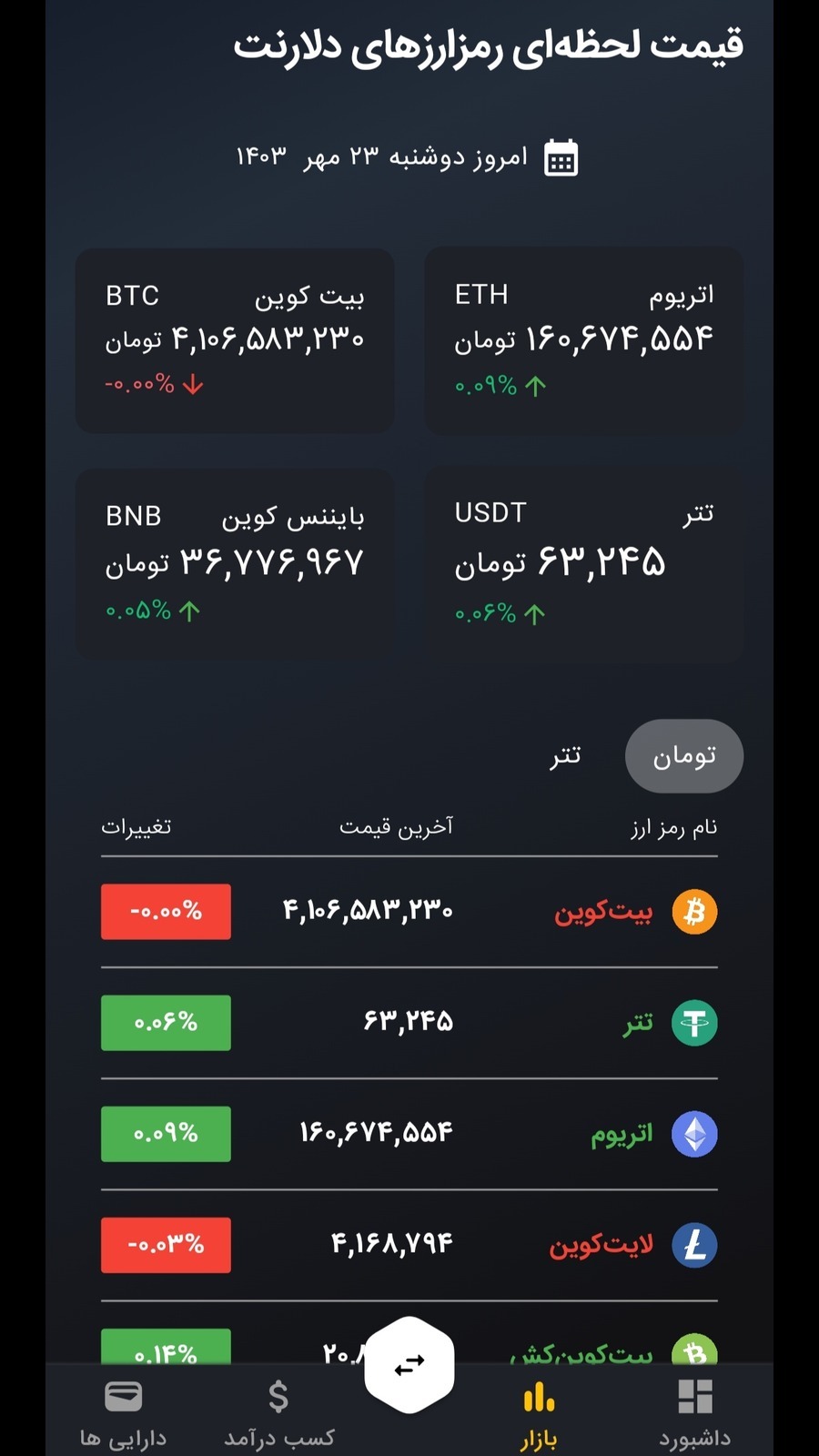 اسکرین شات 4 برنامه دلارنت | خرید و فروش ارزهای دیجیتال