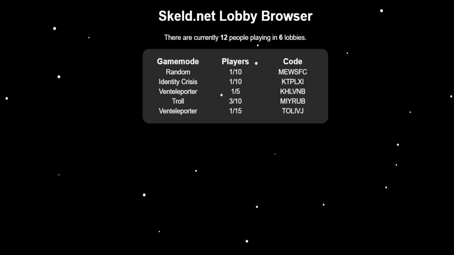 اسکرین شات 4 بازی Skeld.net Among Us Mods