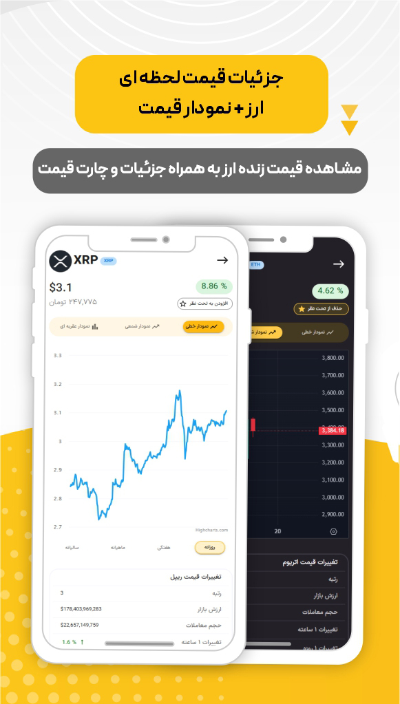 اسکرین شات 4 برنامه رمزارز | تحلیل، خرید و قیمت ارزها