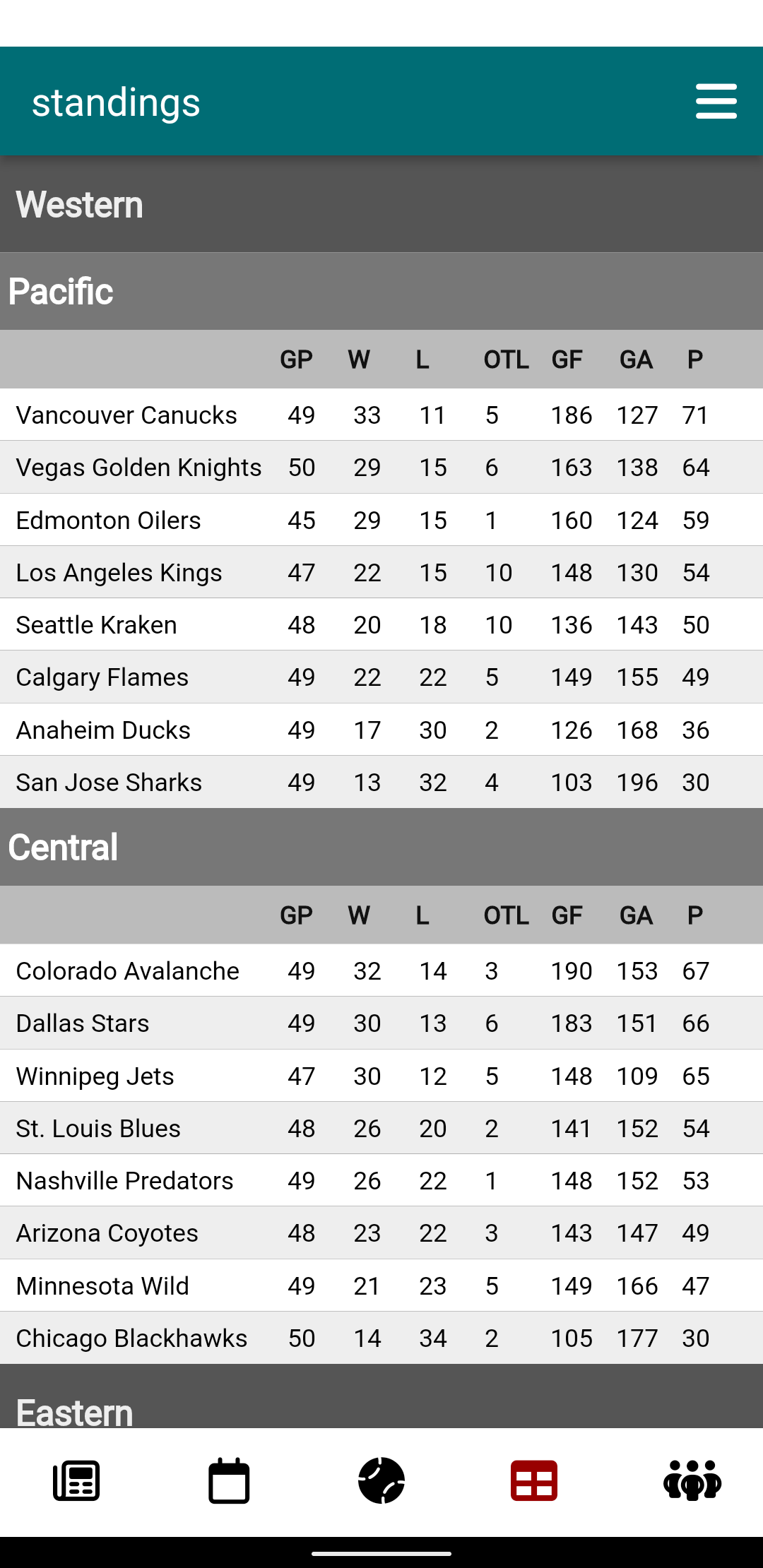 اسکرین شات 4 برنامه San Jose Hockey Sharks Edition