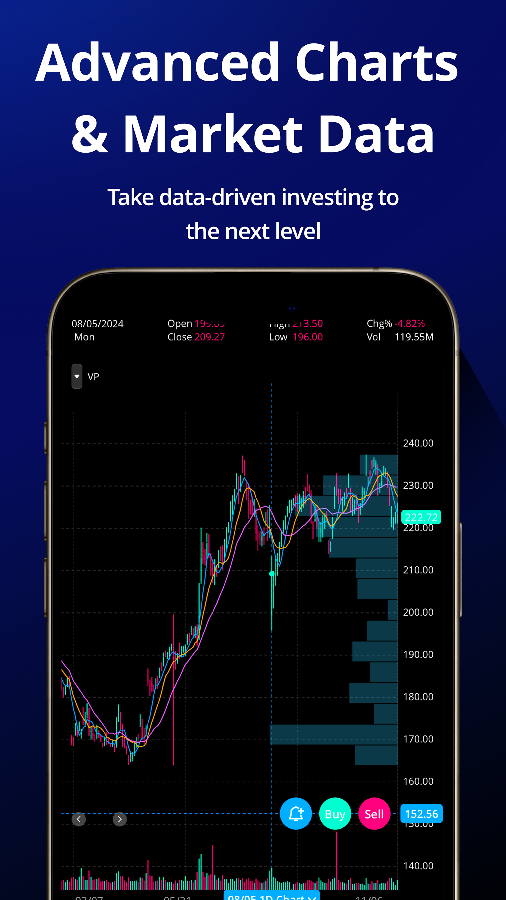 اسکرین شات 6 برنامه Webull: Investing & Trading