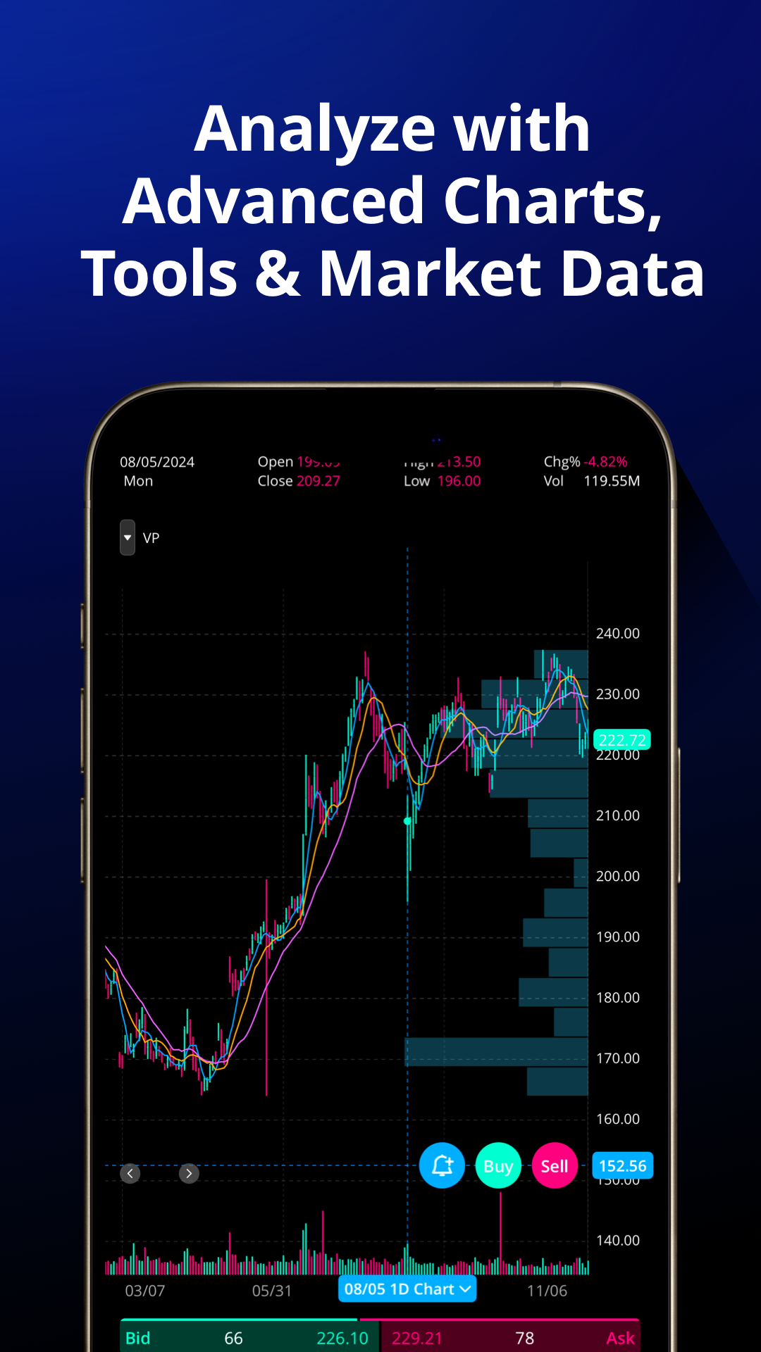 اسکرین شات 8 برنامه Webull: Investing & Trading