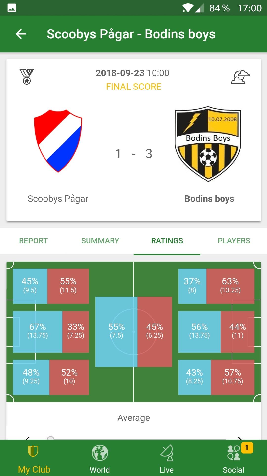 اسکرین شات 6 بازی Hattrick Football Manager Game