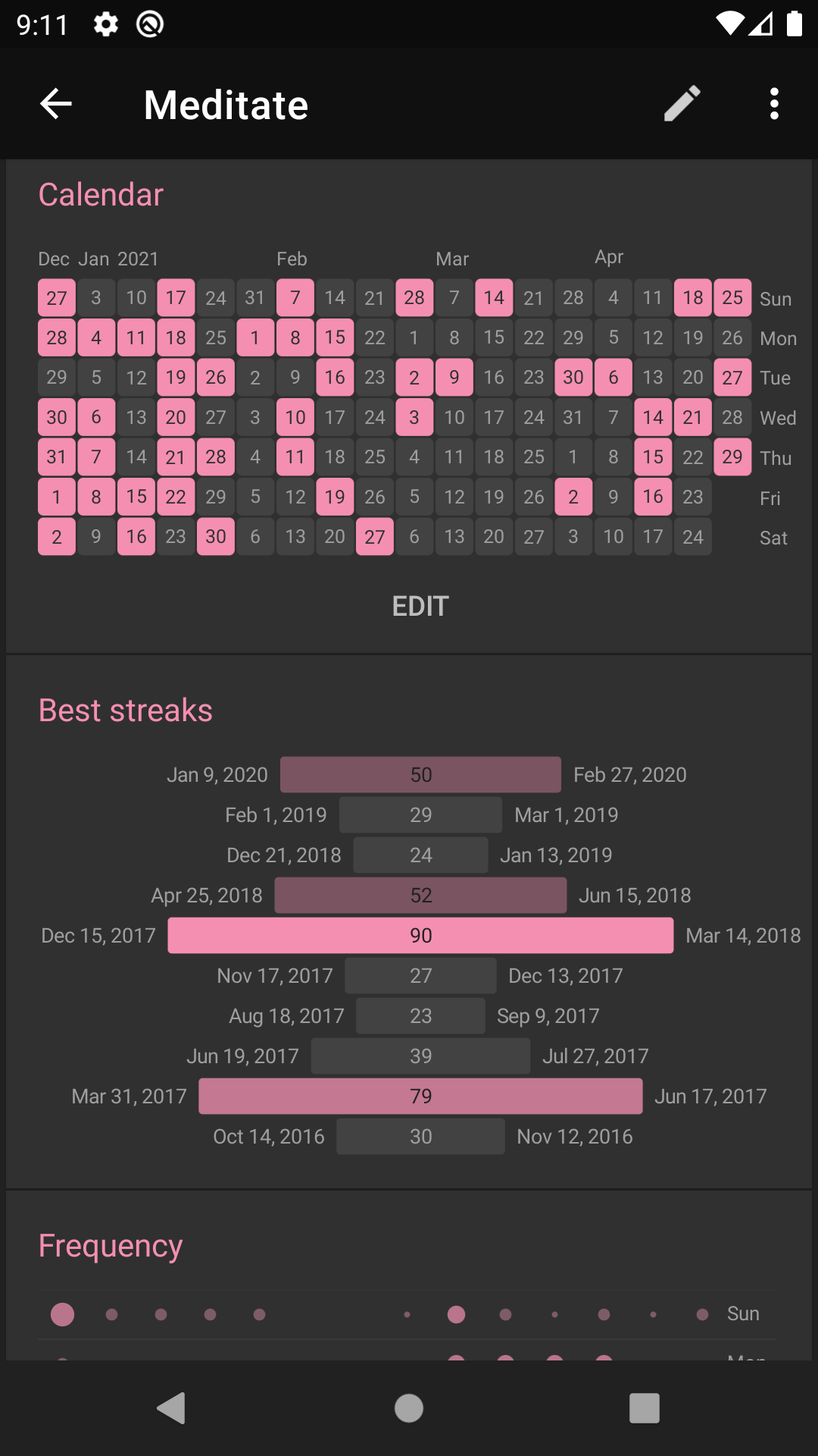 اسکرین شات 5 برنامه Loop Habit Tracker