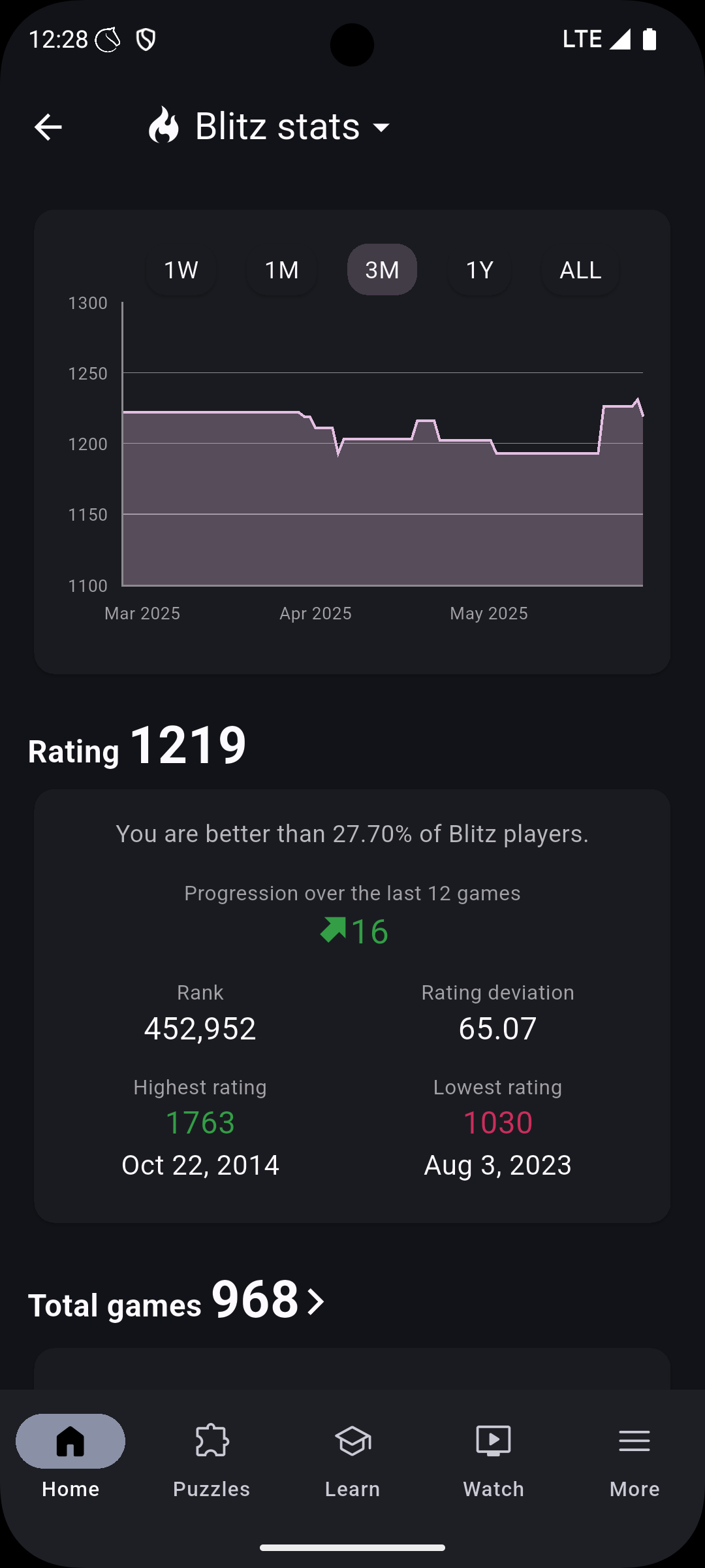 اسکرین شات 7 بازی Lichess