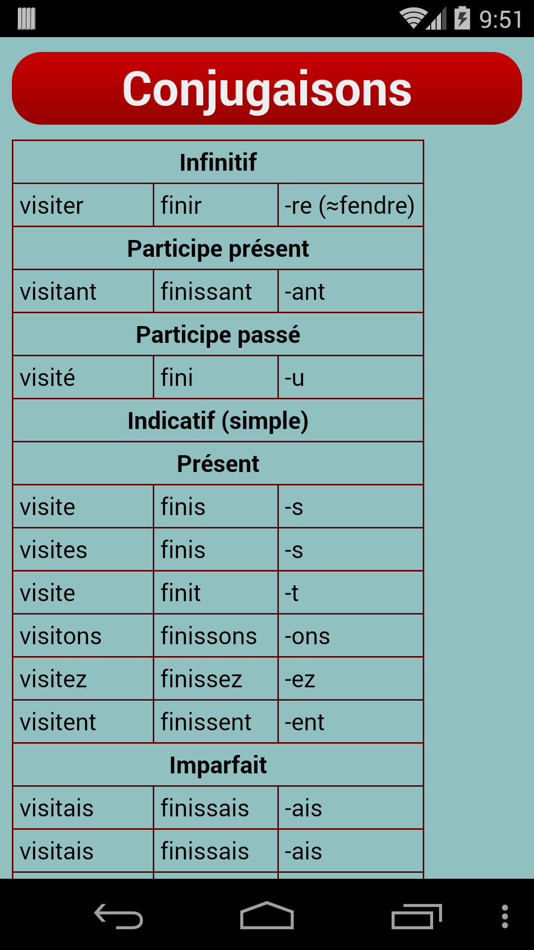اسکرین شات 4 برنامه French Verb Trainer