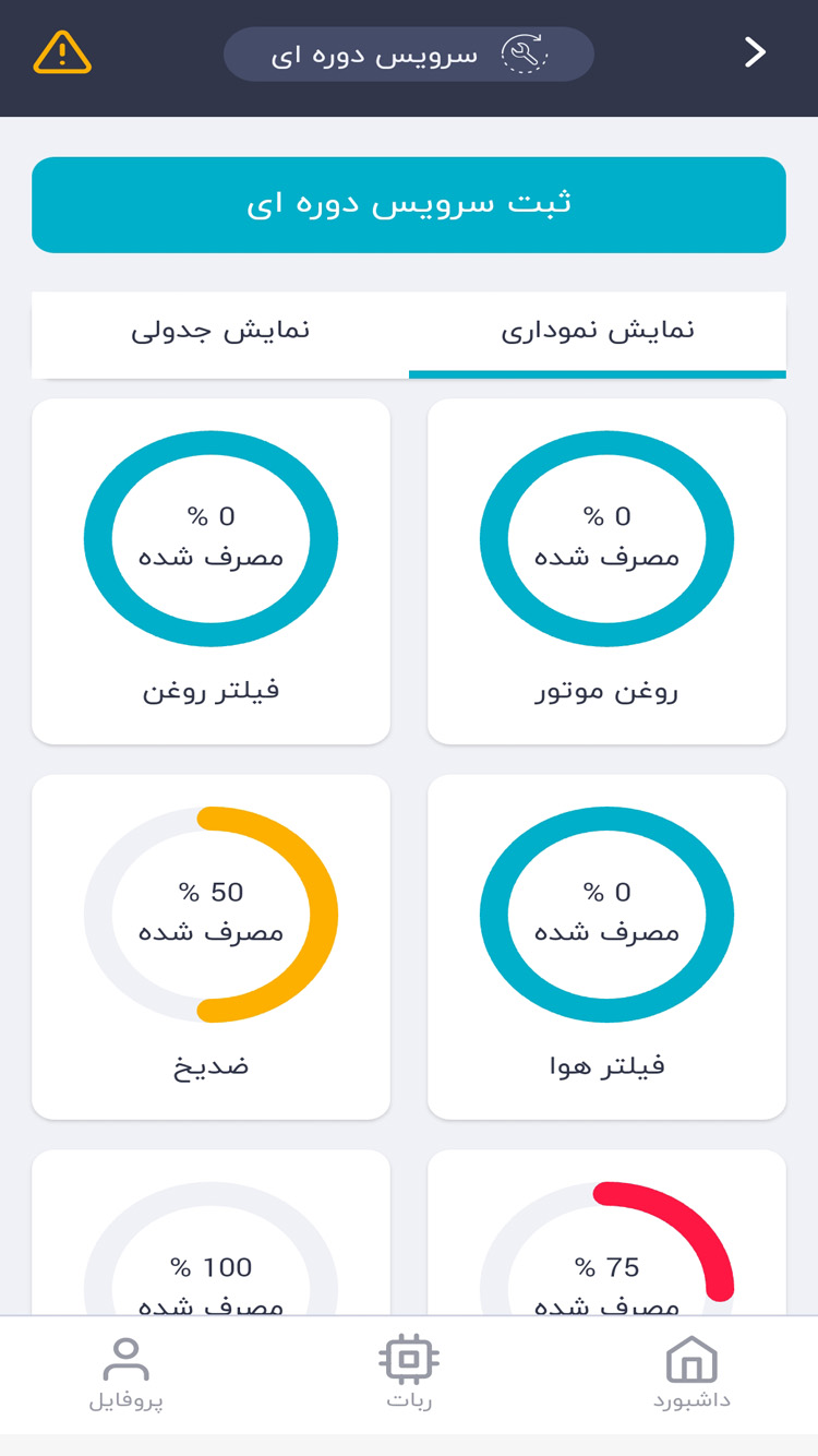 اسکرین شات 2 برنامه پیود
