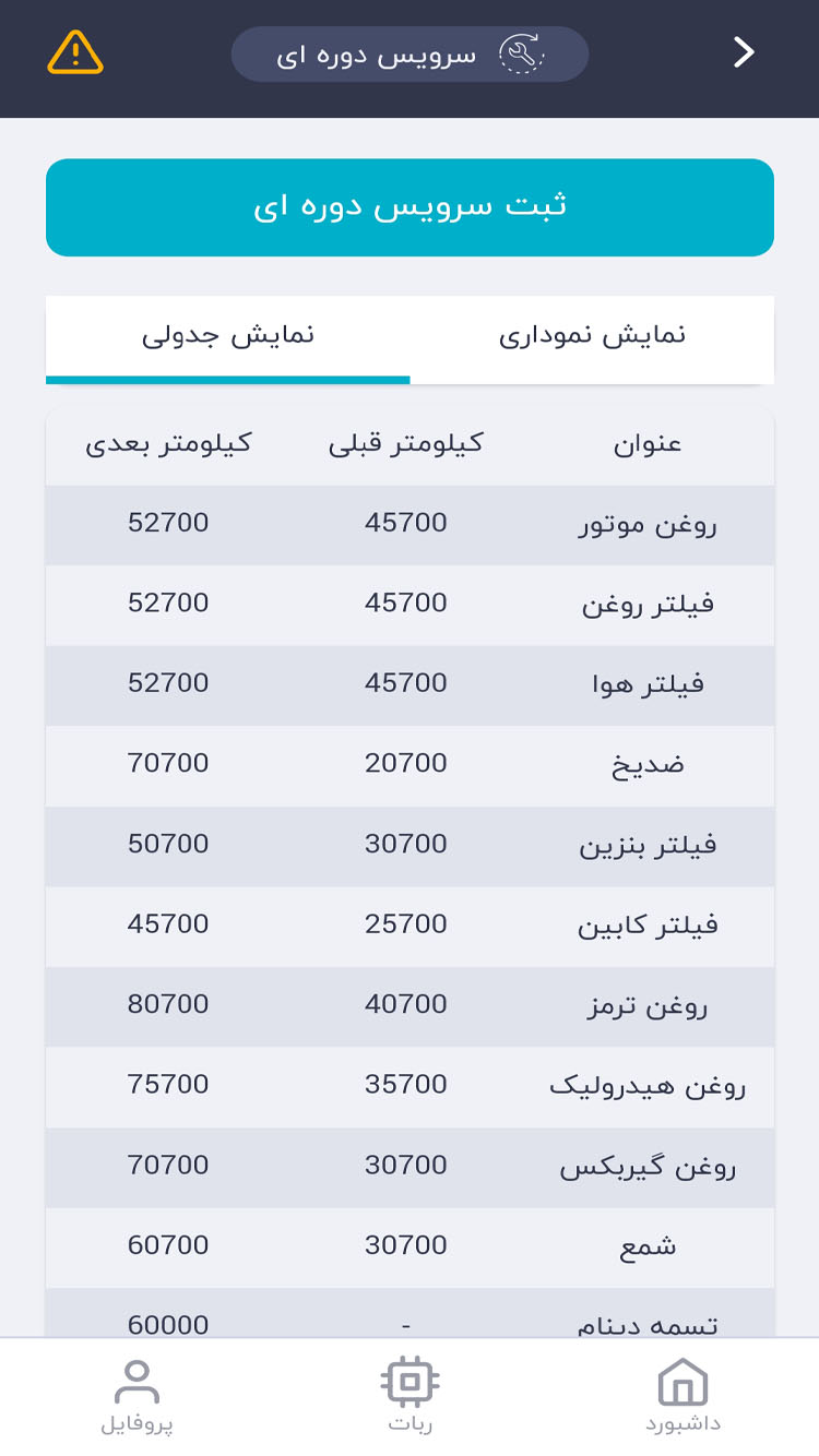 اسکرین شات 1 برنامه پیود