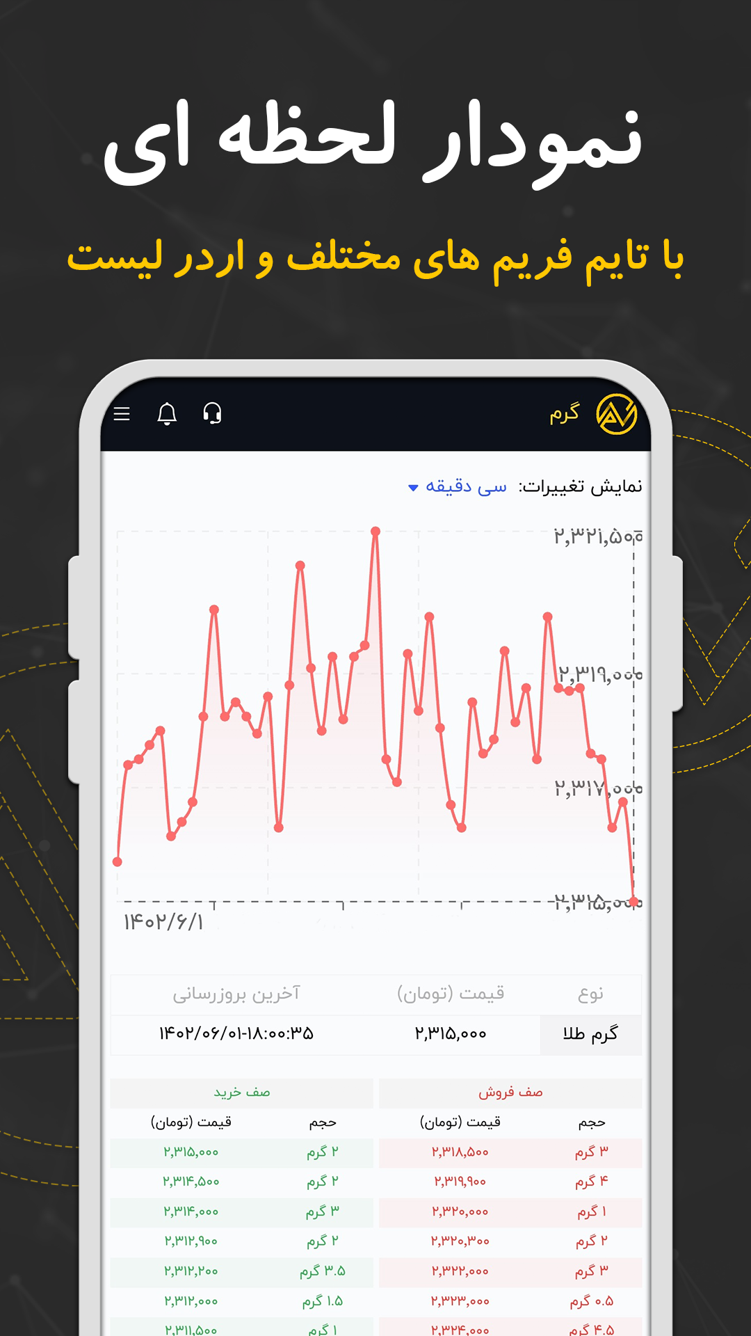 اسکرین شات 3 برنامه گرم - پلتفرم خرید و فروش طلا