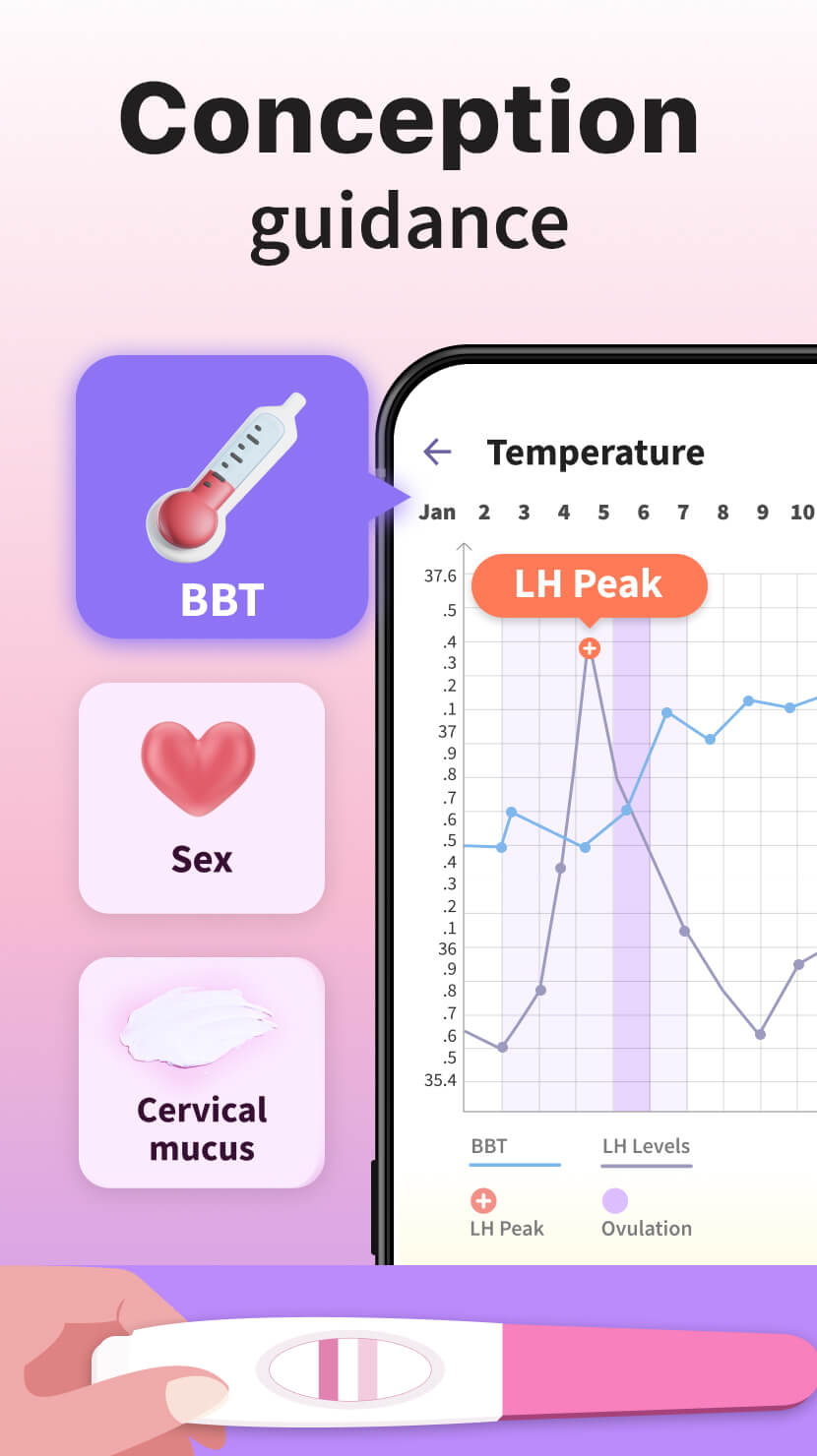 اسکرین شات 3 برنامه Ovulation & Period Tracker