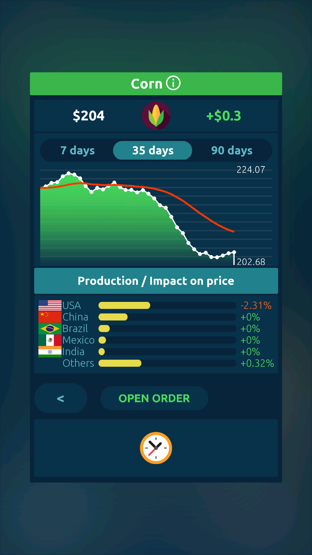 اسکرین شات 3 بازی Stock Exchange Game Simulator